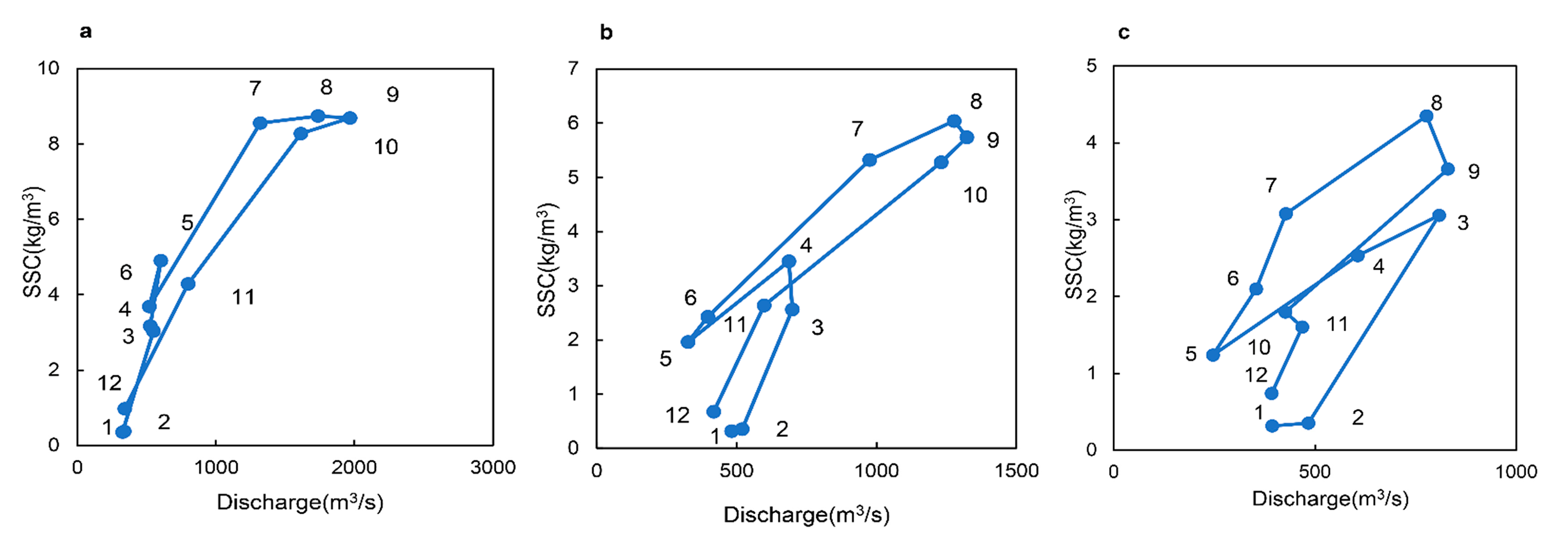 Water 12 02589 g005 Water 12 02589 g005