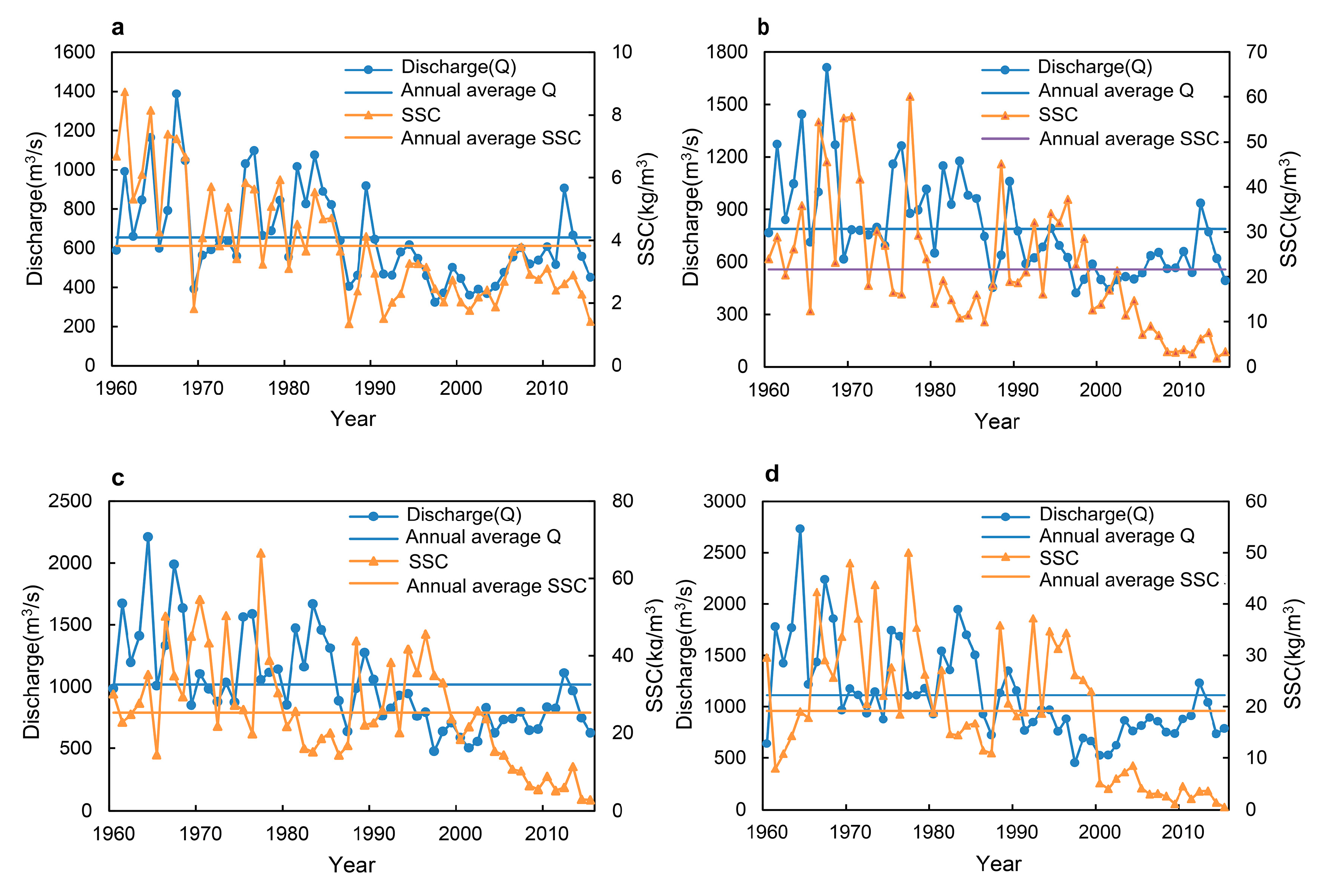 Water 12 02589 g006 Water 12 02589 g006