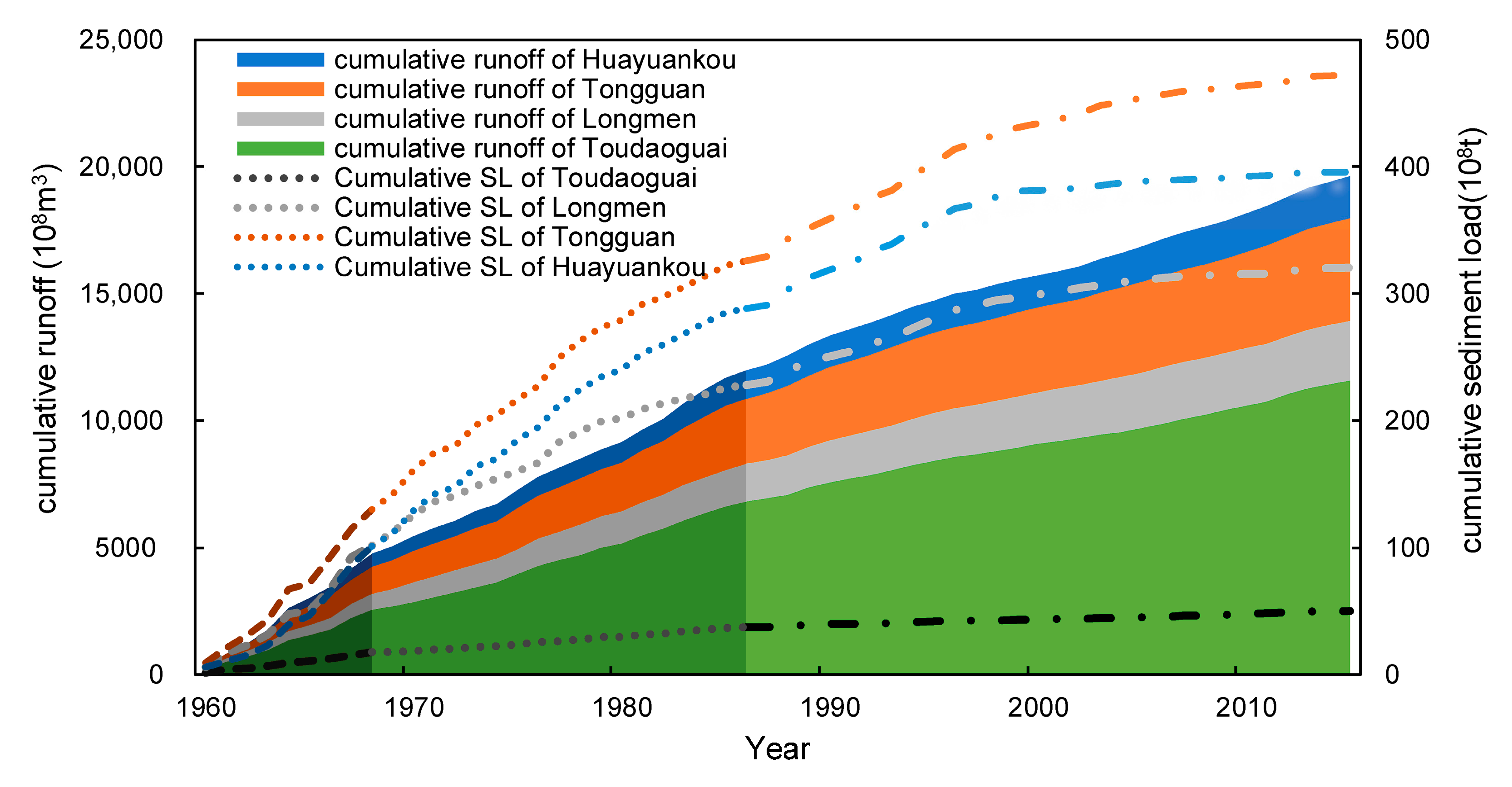 Water 12 02589 g007 Water 12 02589 g007