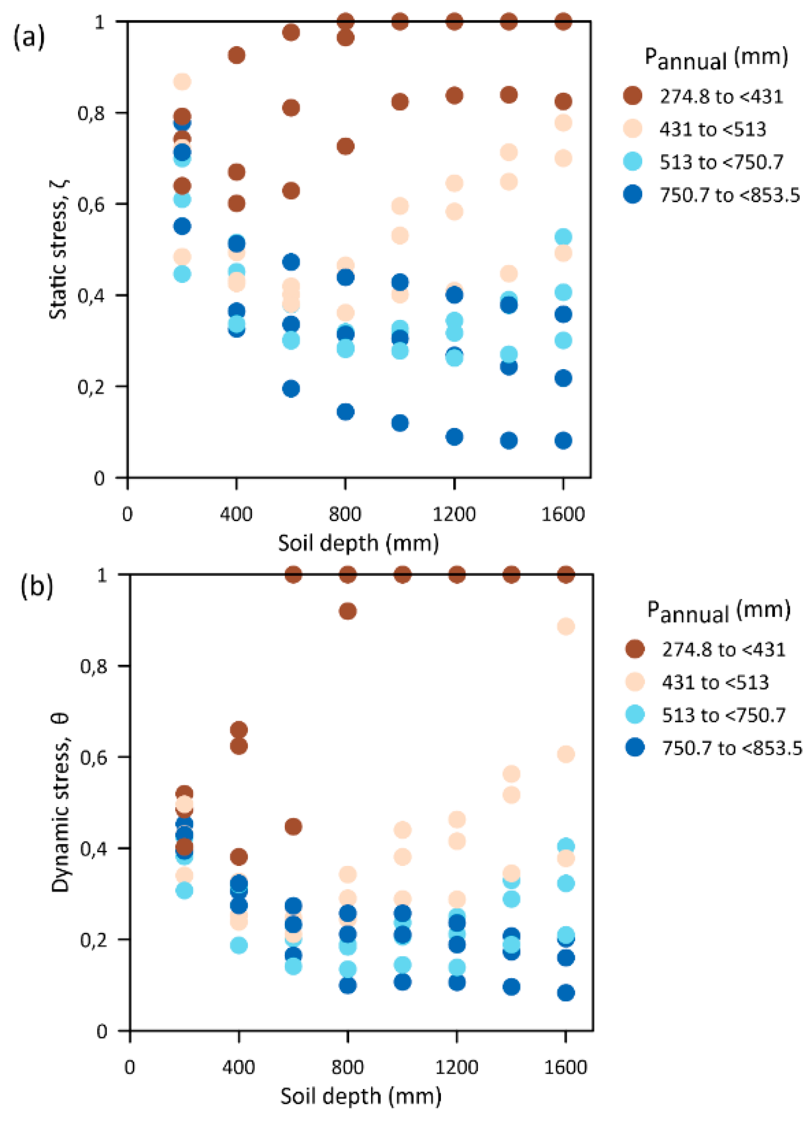 Water 12 02592 g007 Water 12 02592 g007