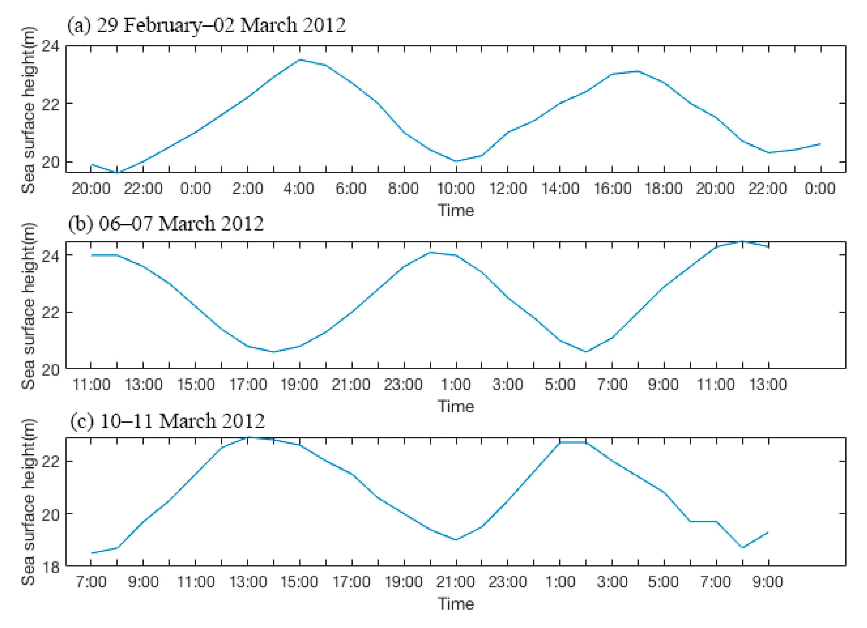 Water 12 02595 g002 Water 12 02595 g002