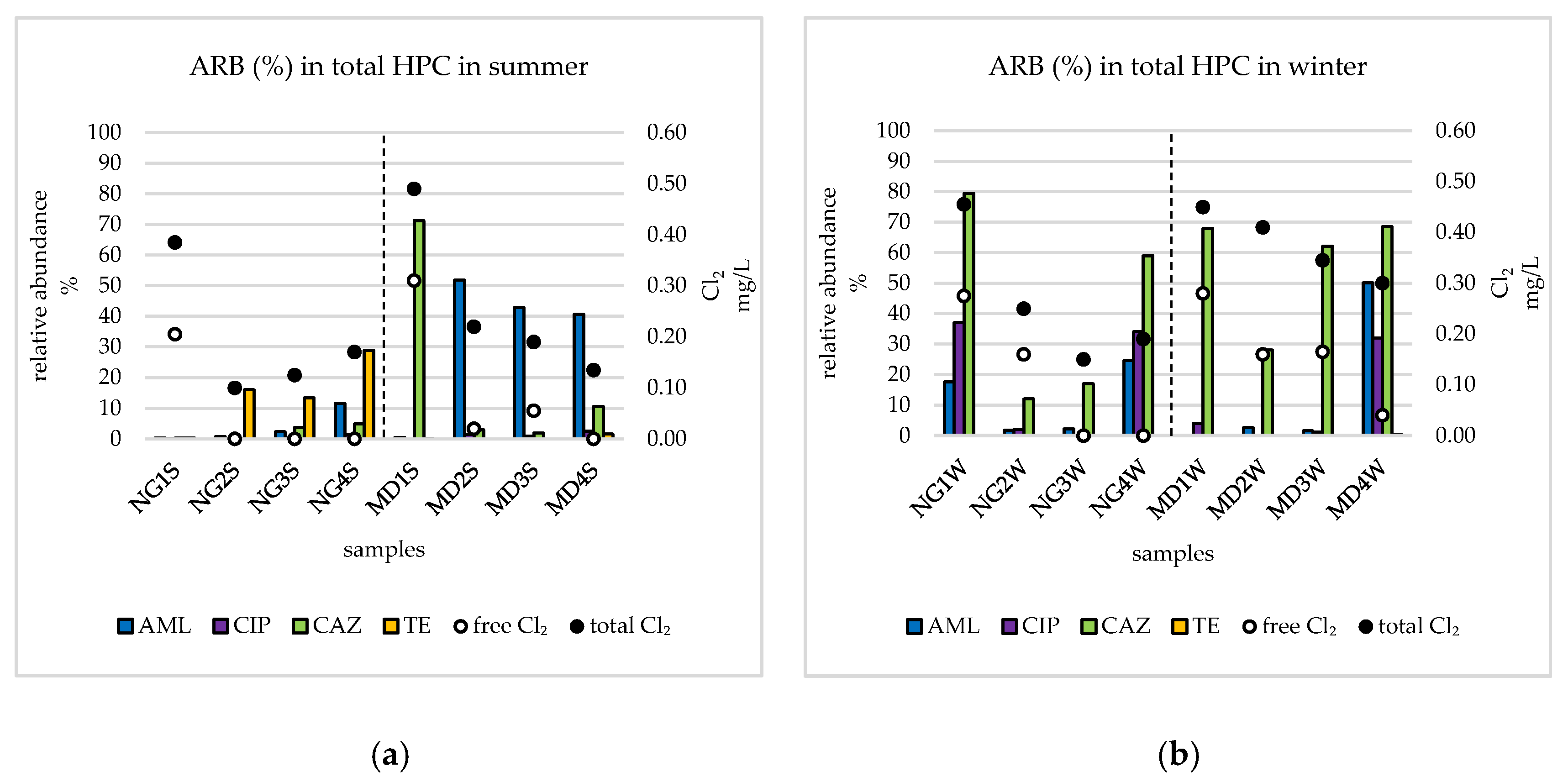 Water 12 02601 g002 Water 12 02601 g002
