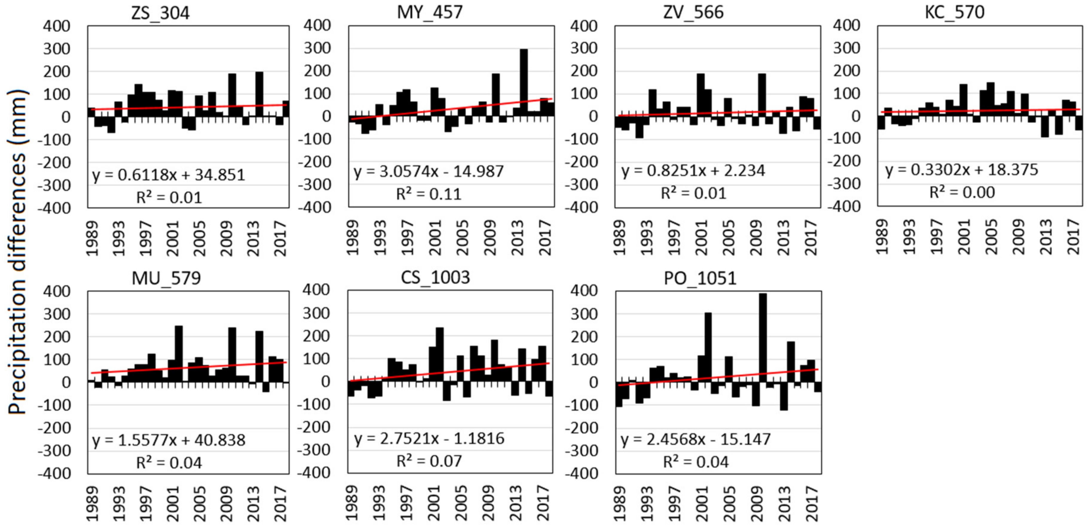 Water 12 02610 g002 Water 12 02610 g002