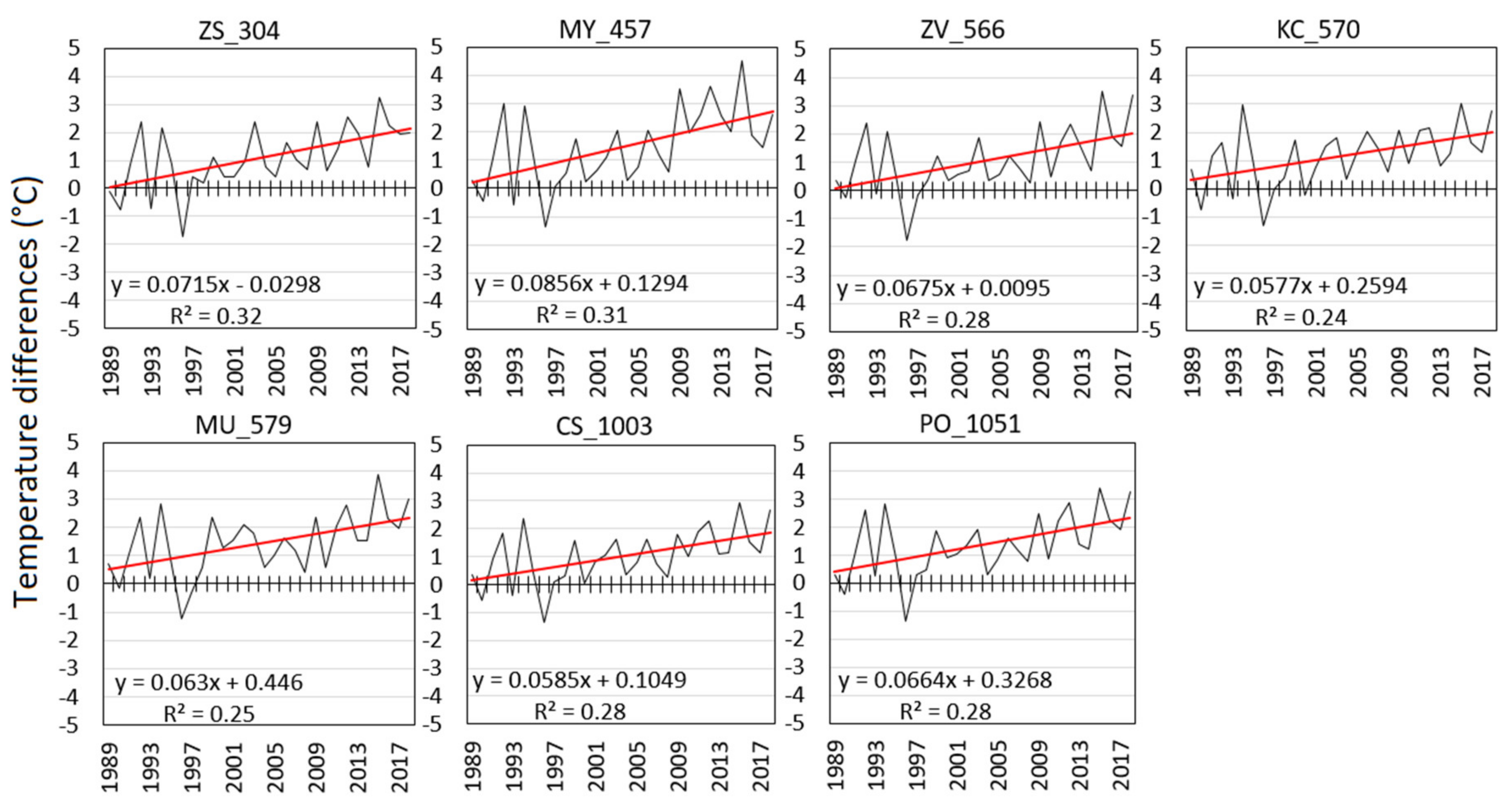 Water 12 02610 g004 Water 12 02610 g004