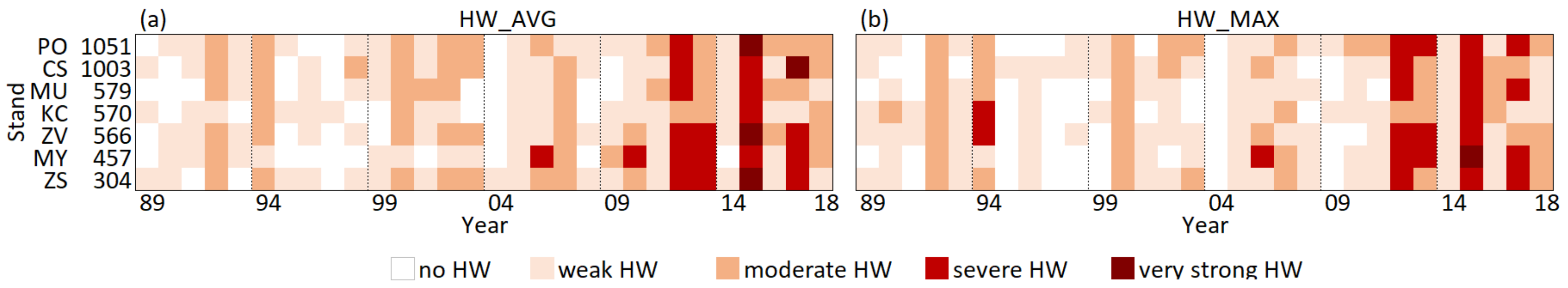 Water 12 02610 g005 Water 12 02610 g005