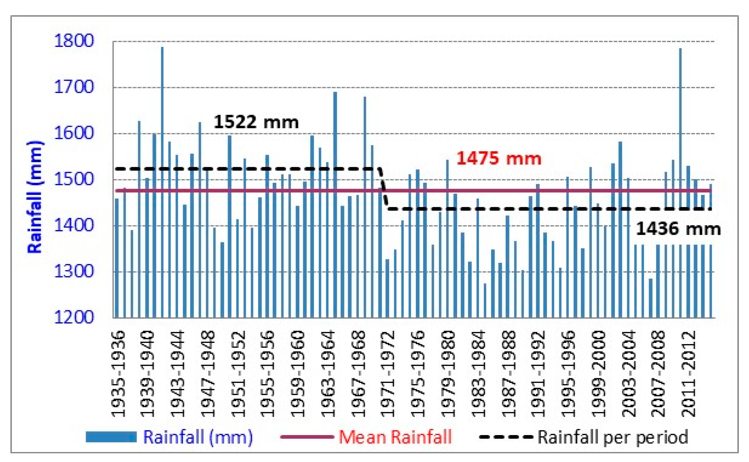 Water 12 02613 g005 Water 12 02613 g005