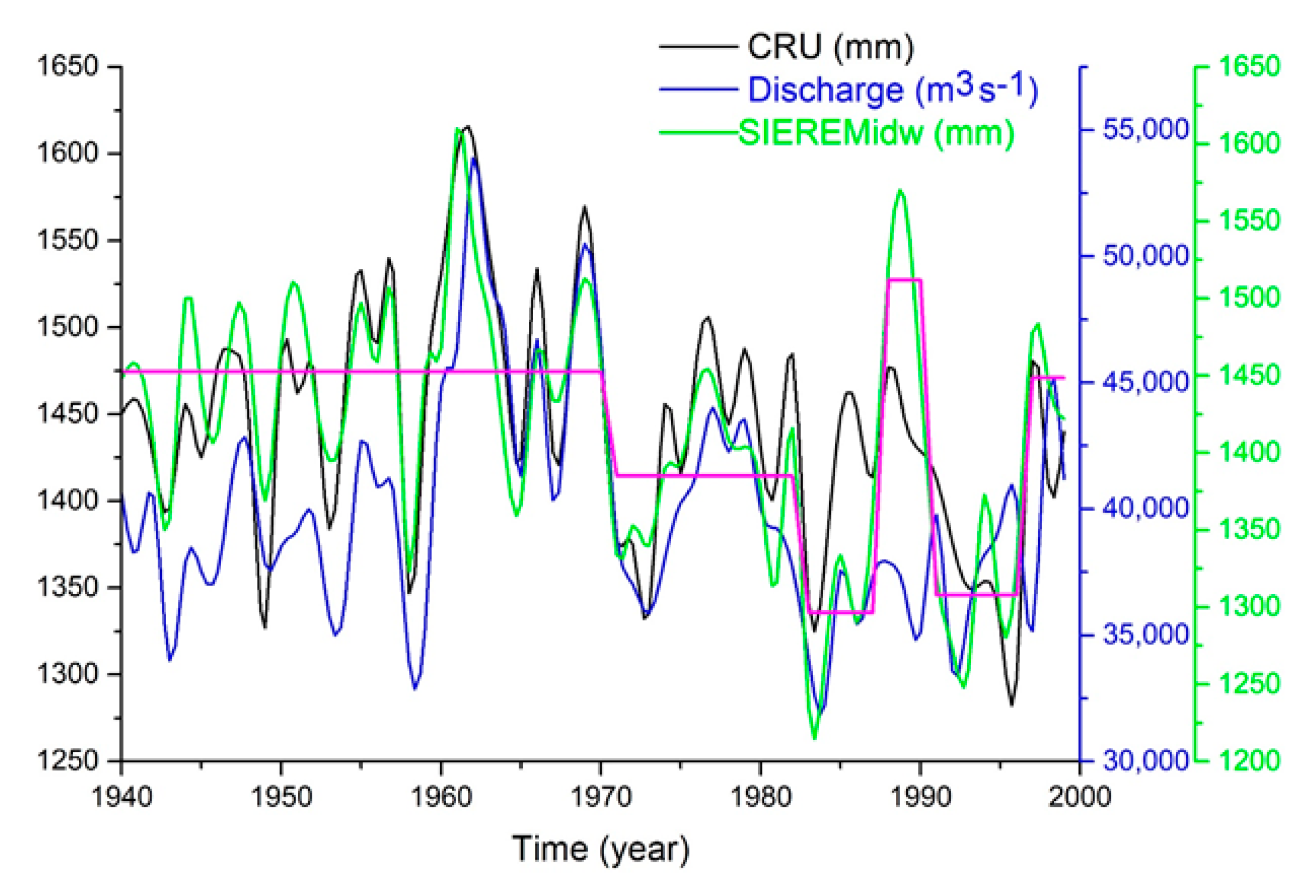 Water 12 02613 g007 Water 12 02613 g007
