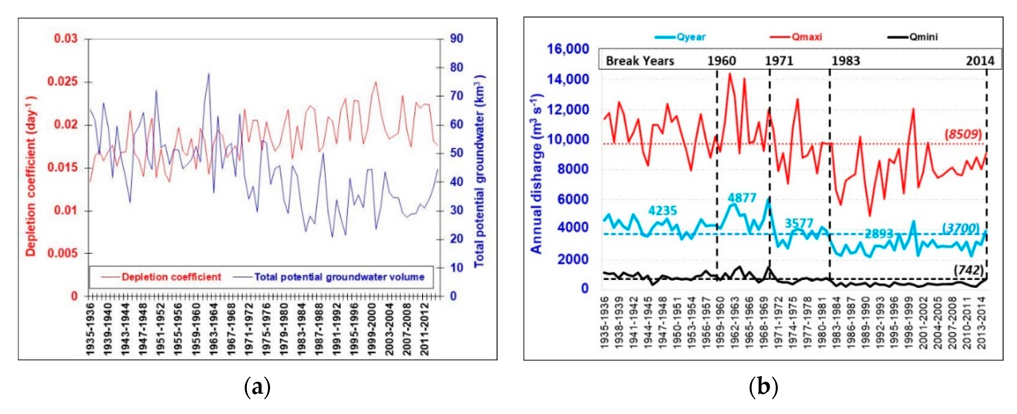 Water 12 02613 g012 Water 12 02613 g012