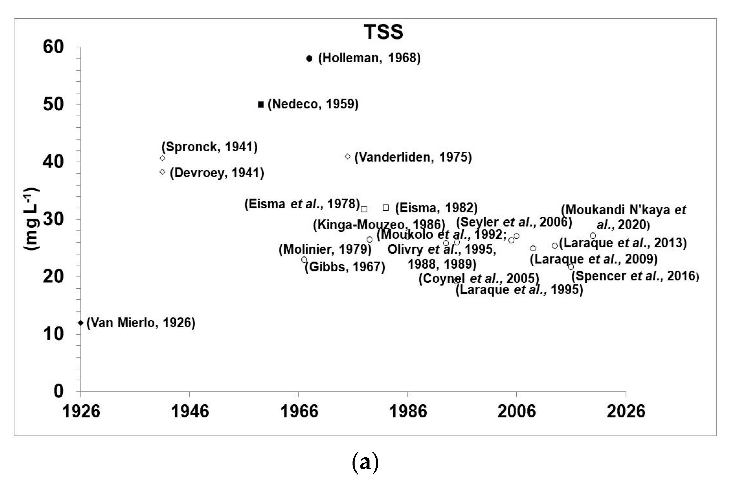 Water 12 02613 g013a Water 12 02613 g013a