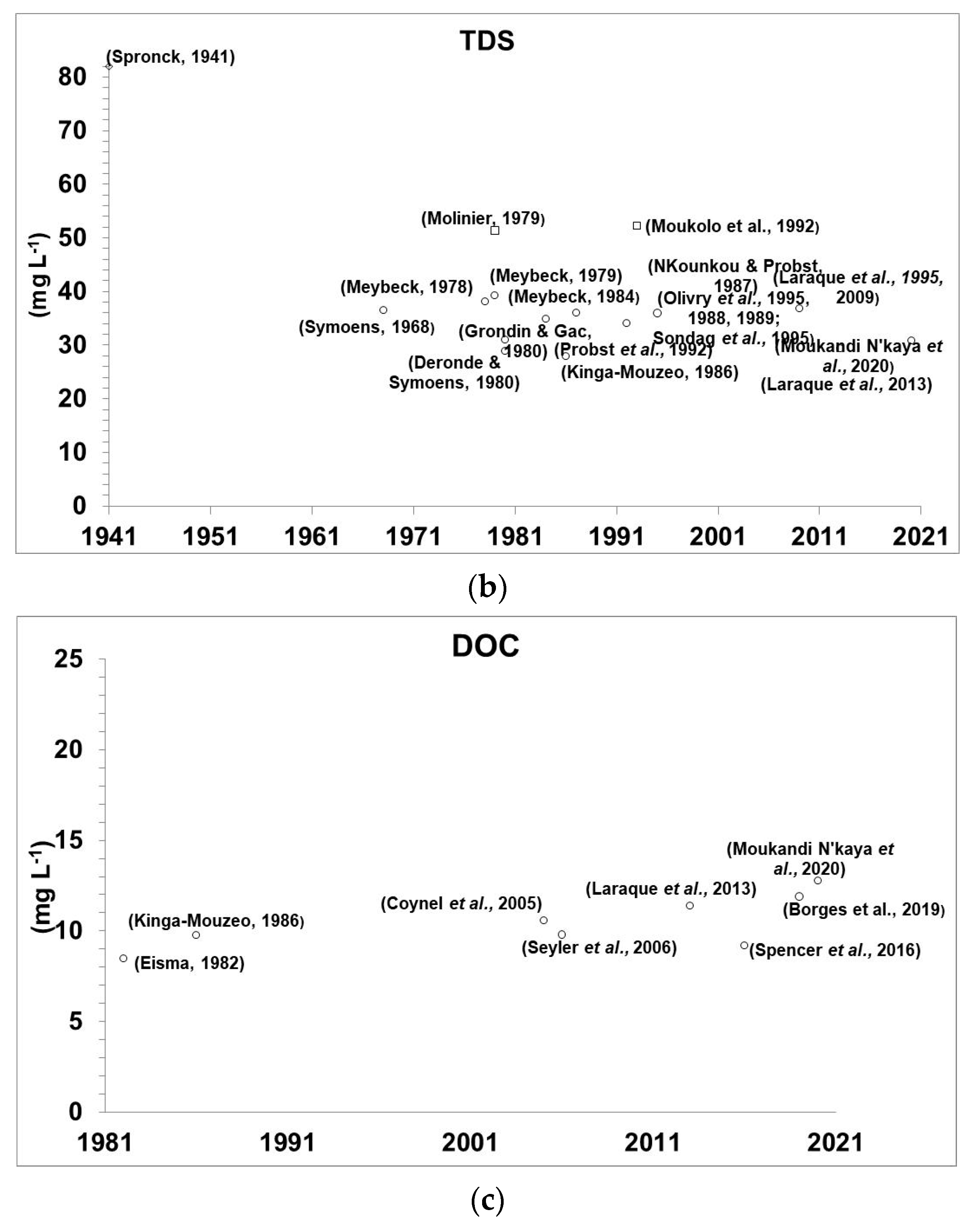 Water 12 02613 g013b Water 12 02613 g013b