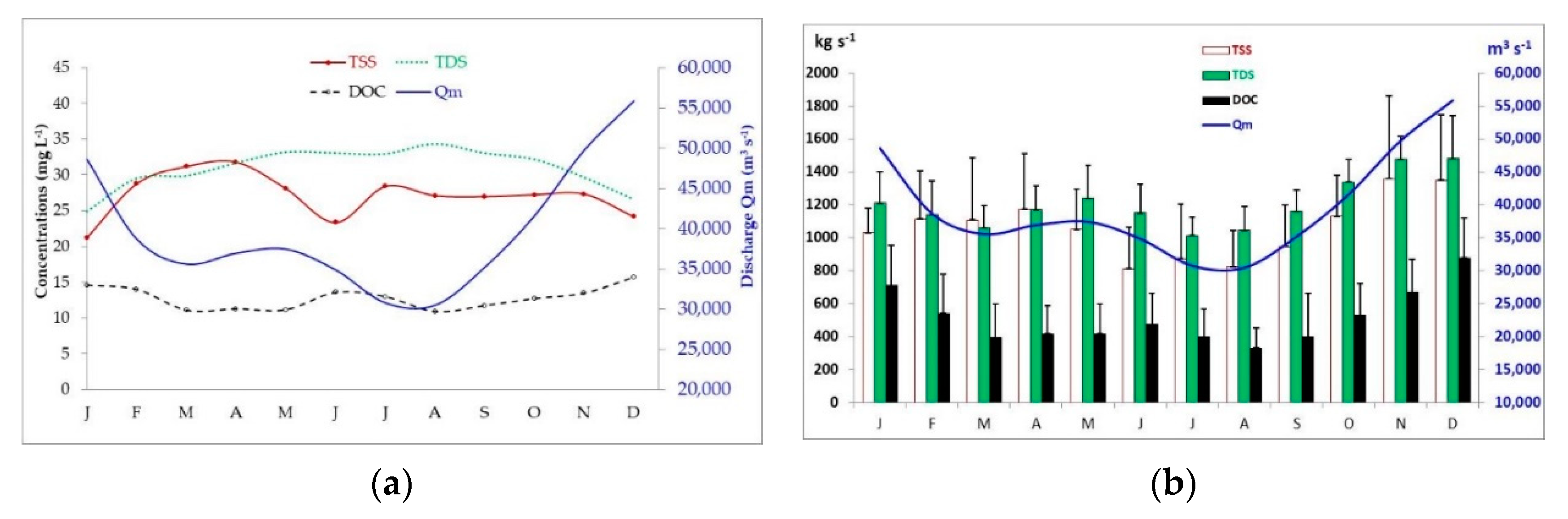 Water 12 02613 g014 Water 12 02613 g014