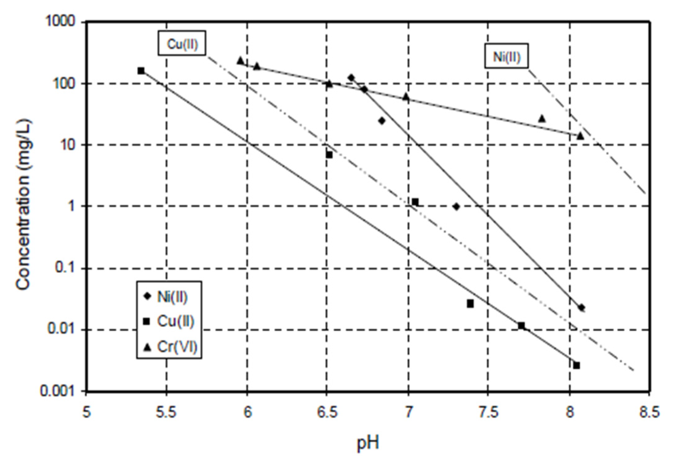Water 12 02614 g003 Water 12 02614 g003