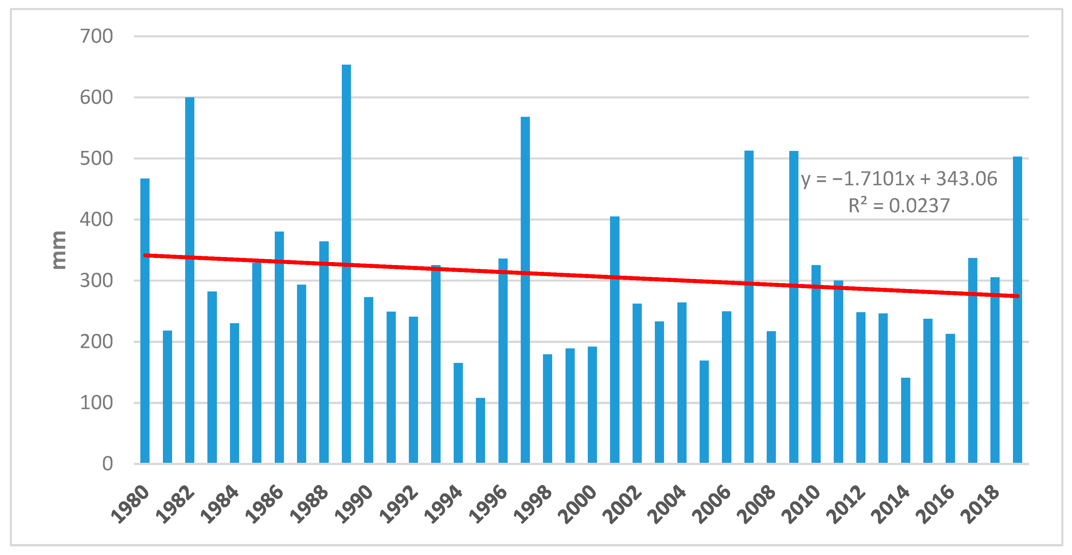 Water 12 02616 g002 Water 12 02616 g002