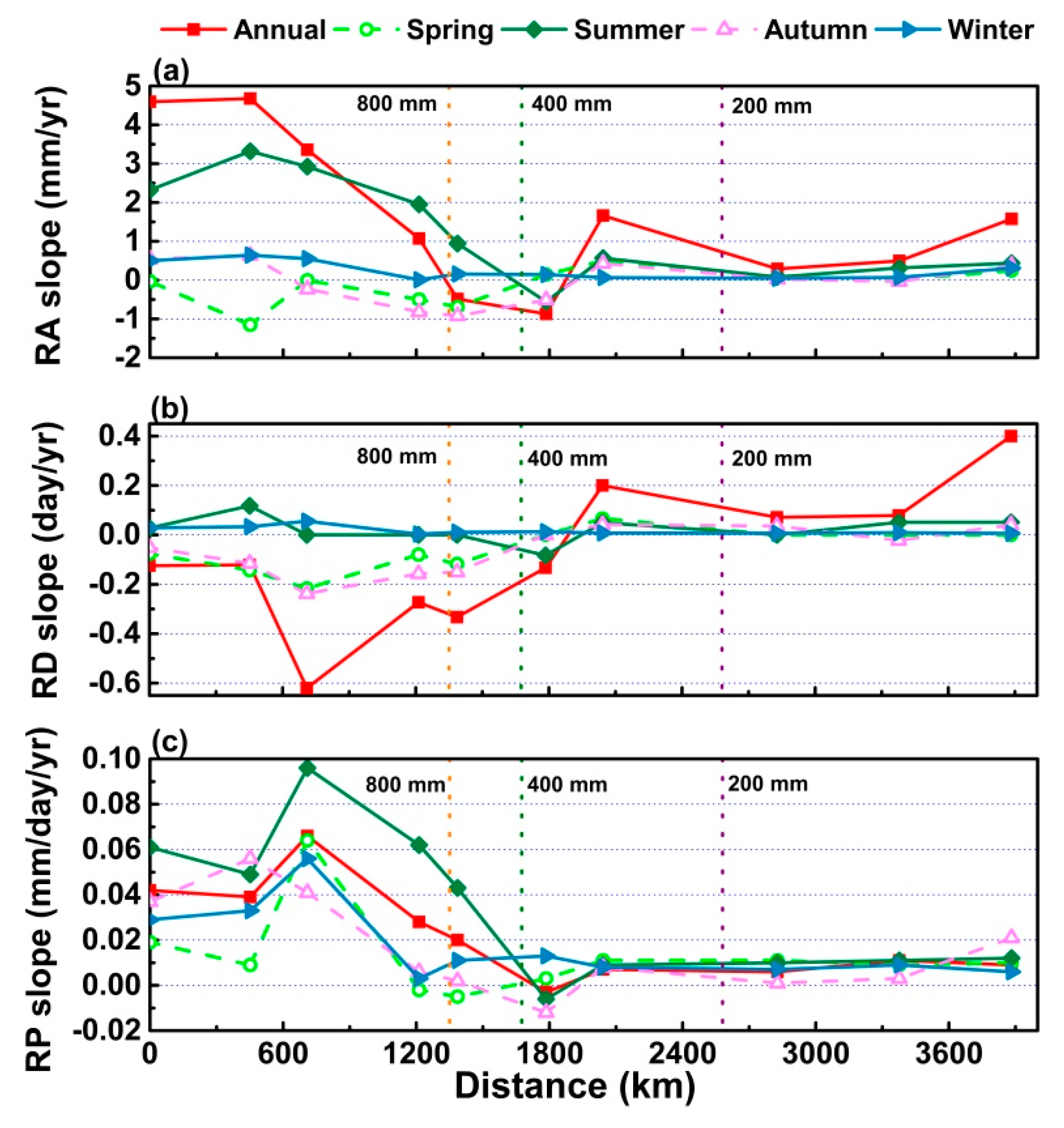 Water 12 02622 g009 Water 12 02622 g009