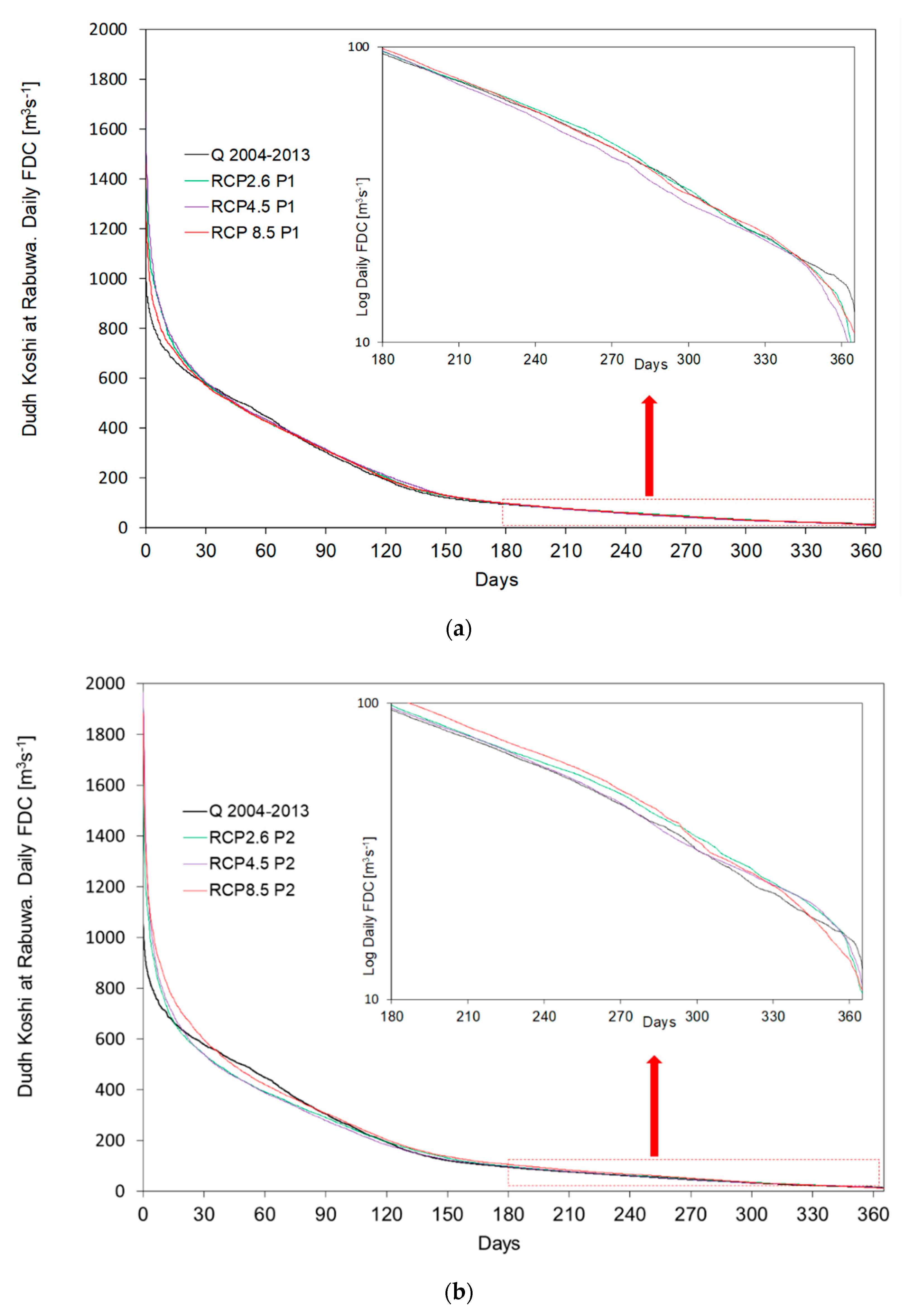 Water Free Full Text Hydropower Potential Of Run Of River Schemes In The Himalayas Under Climate Change A Case Study In The Dudh Koshi Basin Of Nepal Html