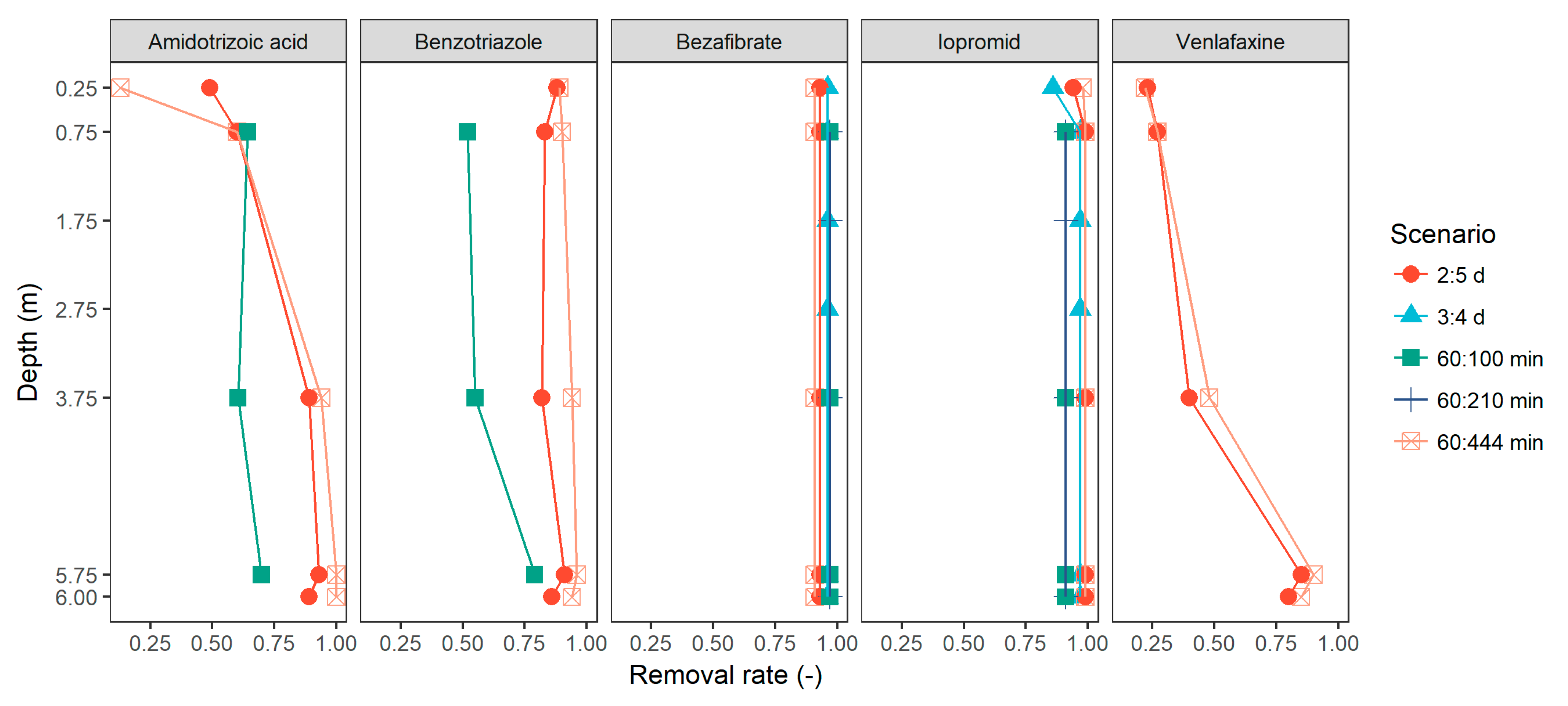 Water 12 02627 g005 Water 12 02627 g005
