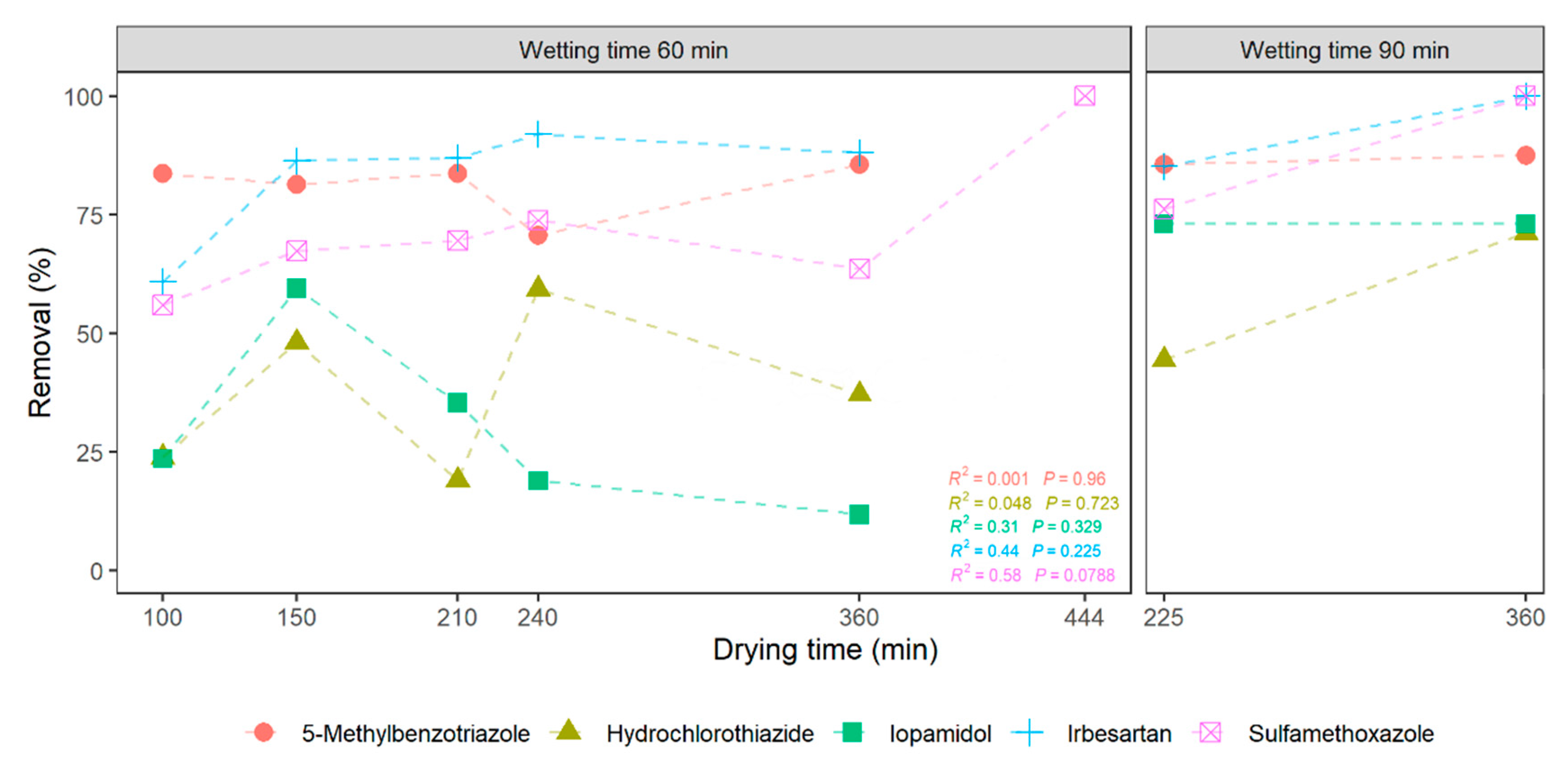Water 12 02627 g006 Water 12 02627 g006