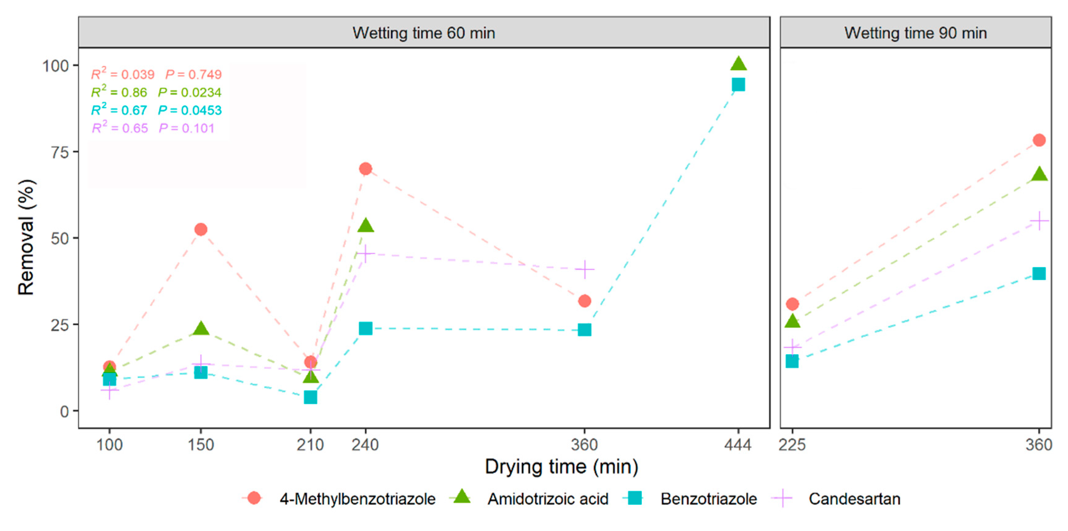 Water 12 02627 g007 Water 12 02627 g007