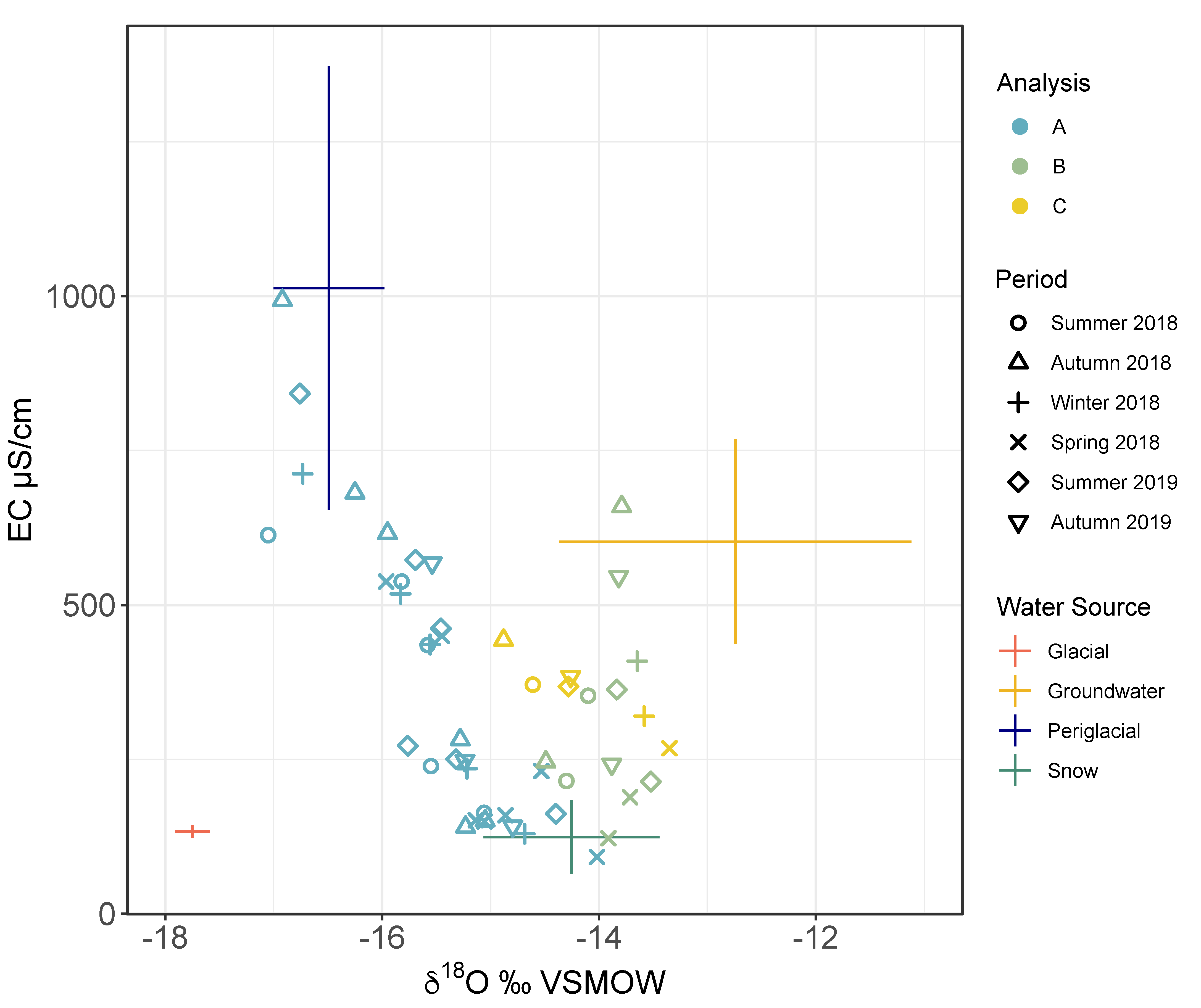 Water 12 02630 g004 Water 12 02630 g004
