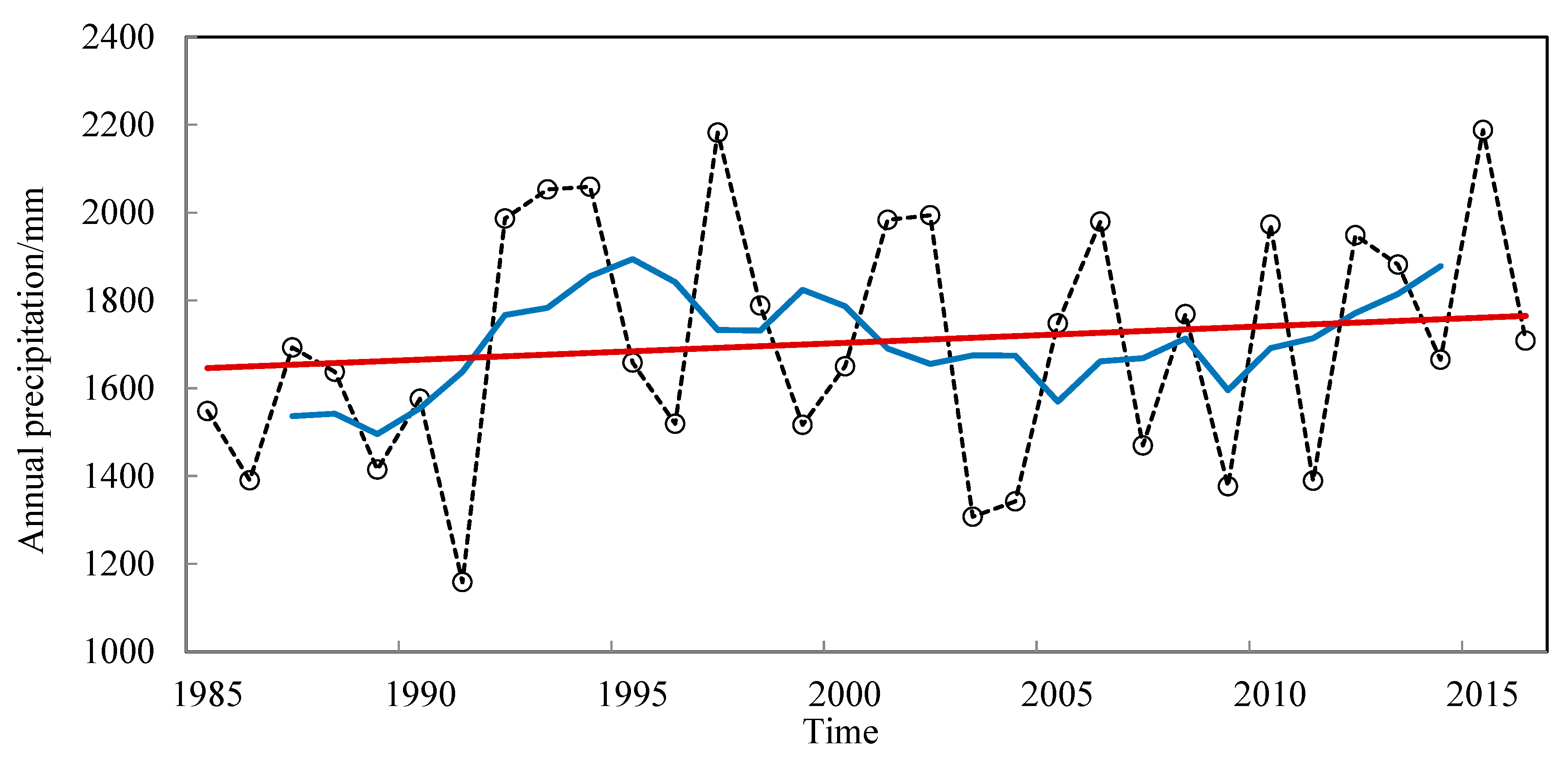 Water 12 02631 g002 Water 12 02631 g002