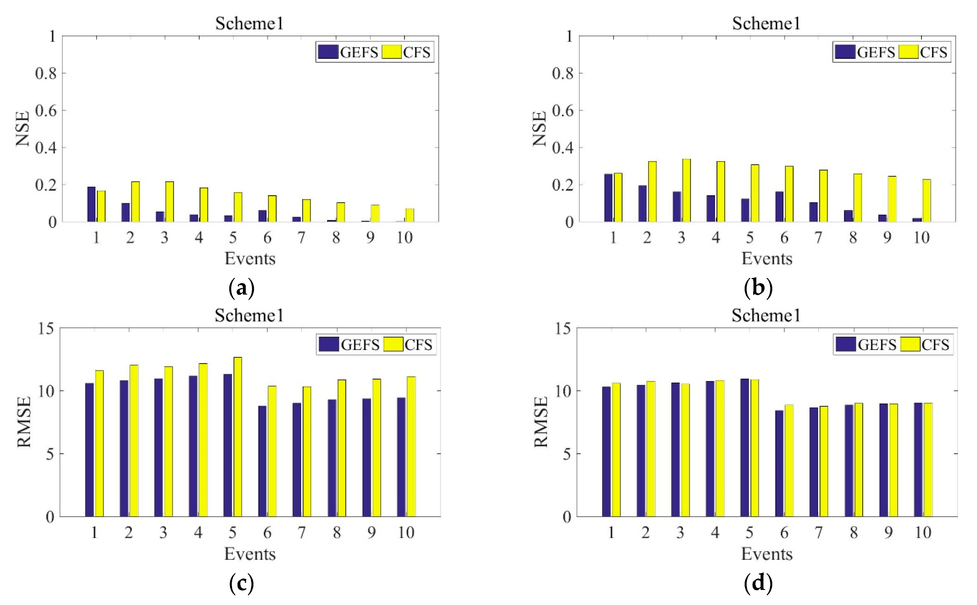 Water 12 02631 g004 Water 12 02631 g004