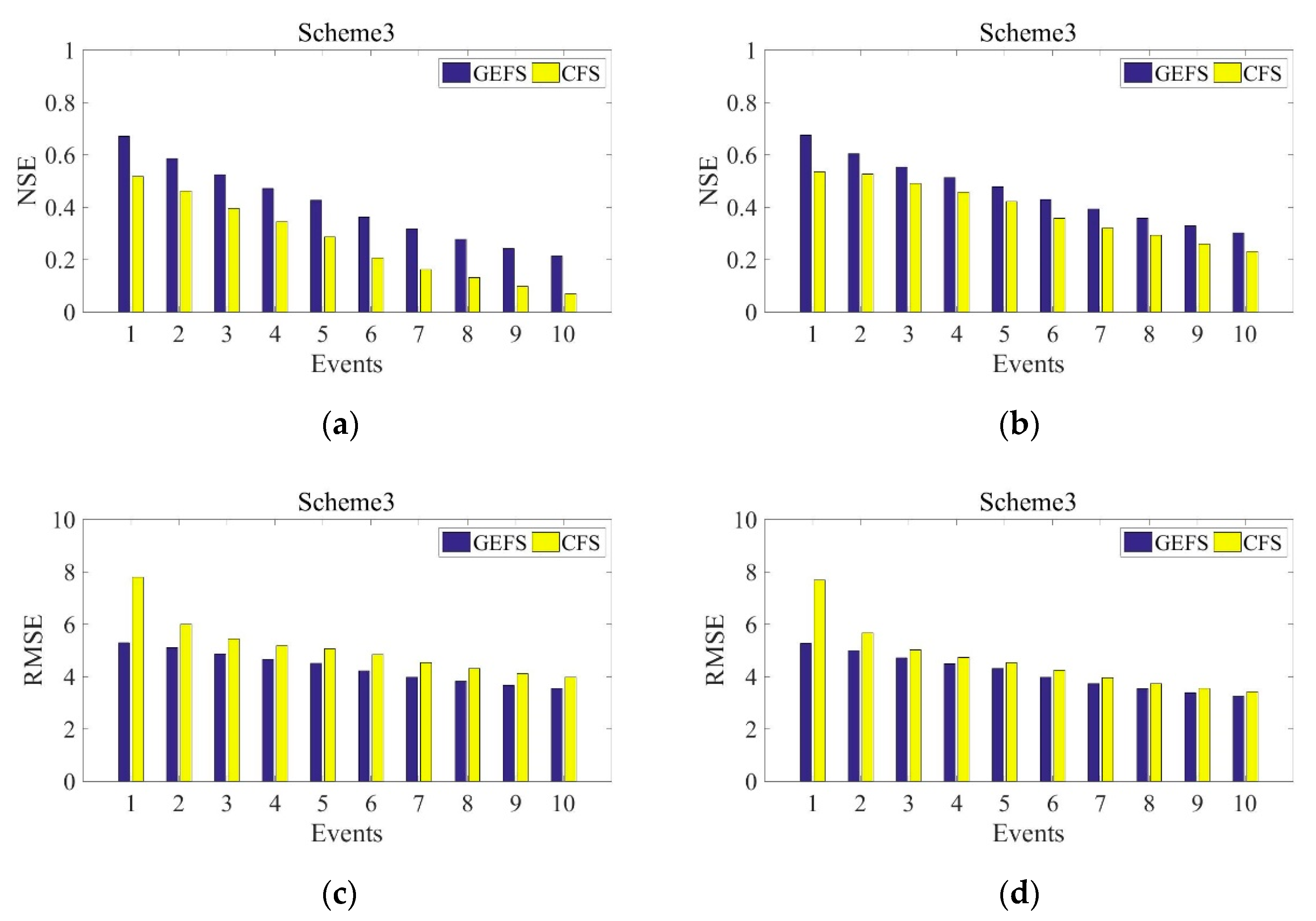 Water 12 02631 g006 Water 12 02631 g006