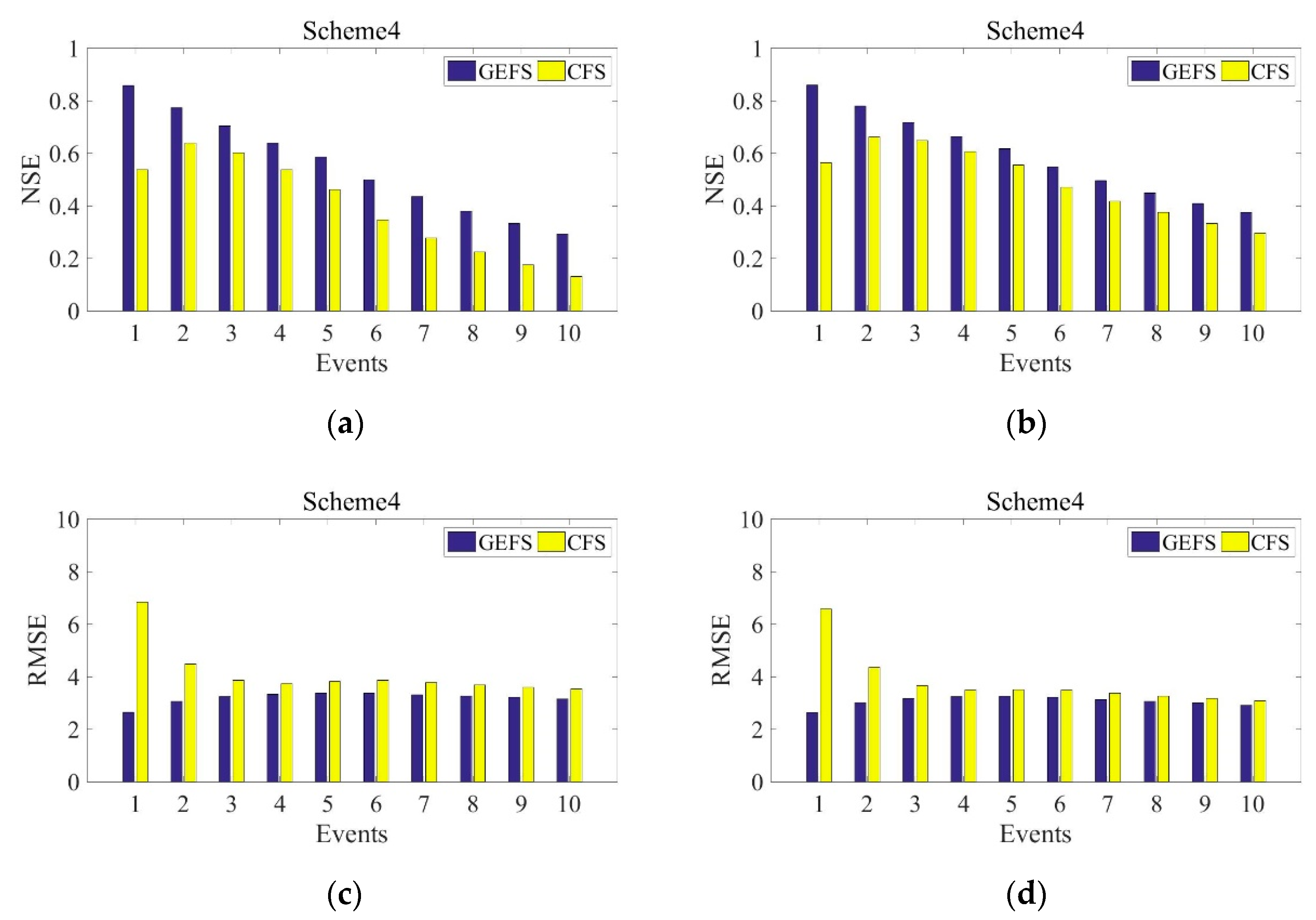 Water 12 02631 g007 Water 12 02631 g007