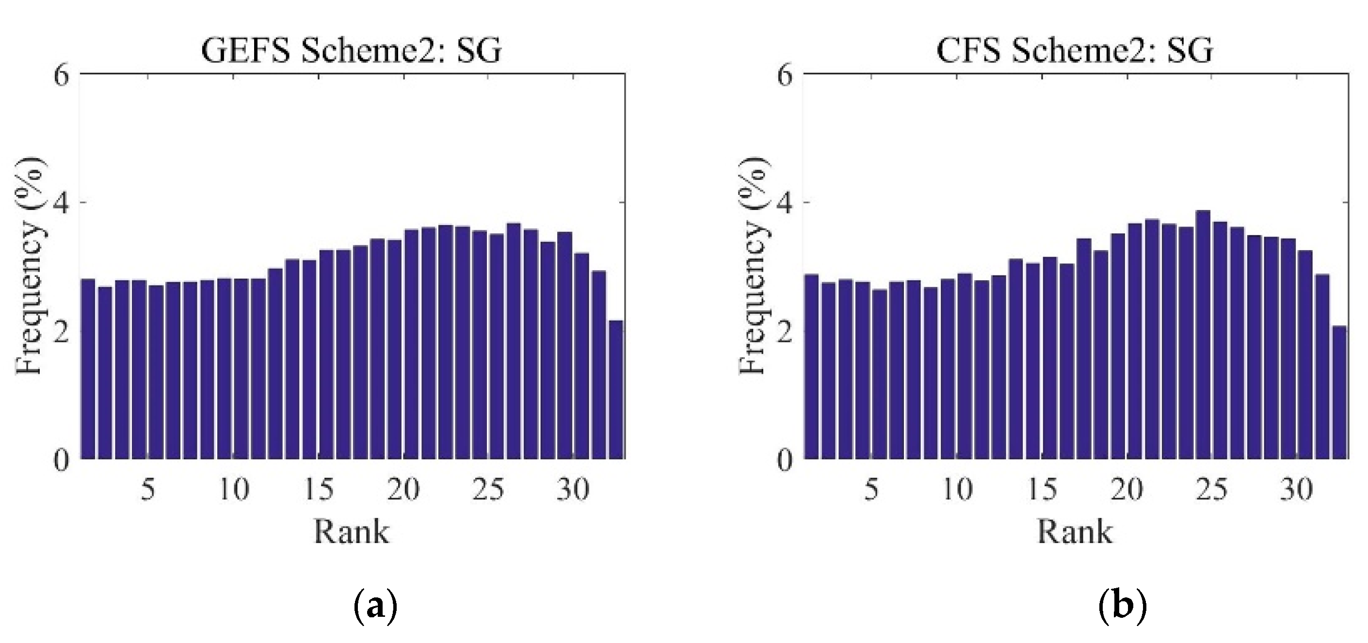 Water 12 02631 g008 Water 12 02631 g008