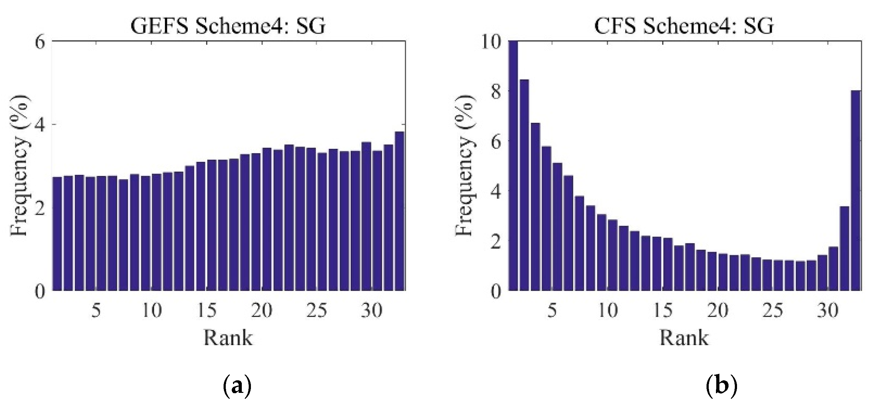 Water 12 02631 g010 Water 12 02631 g010