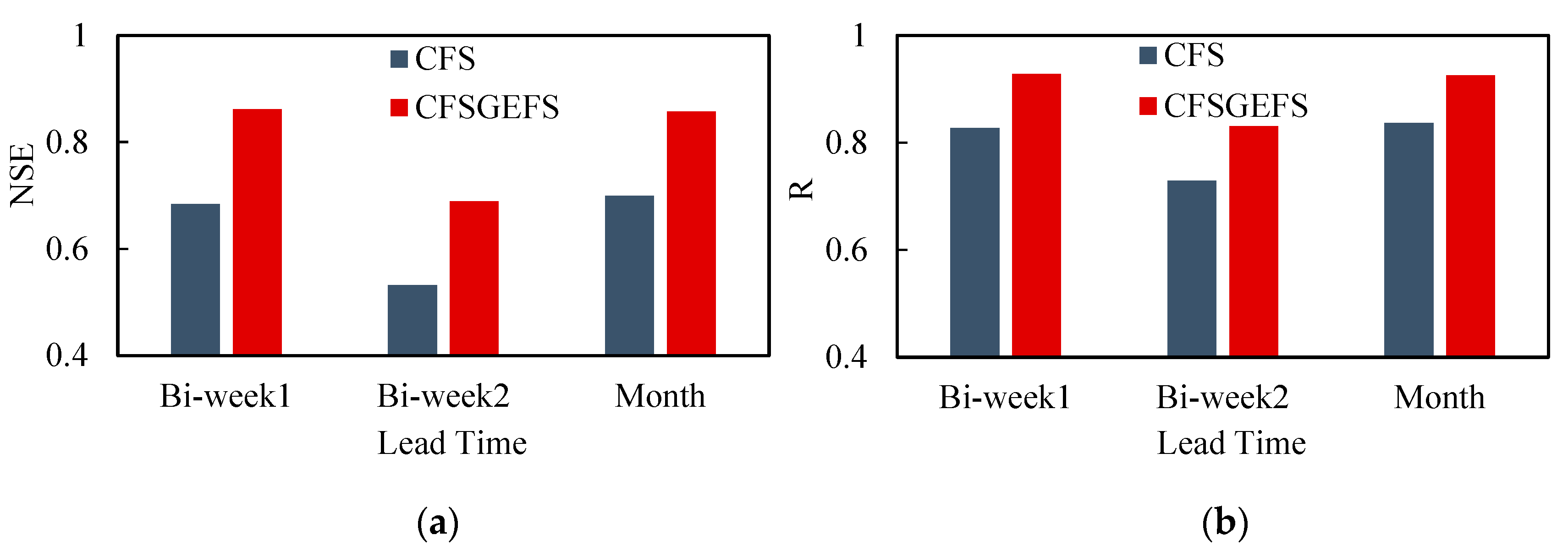 Water 12 02631 g014 Water 12 02631 g014