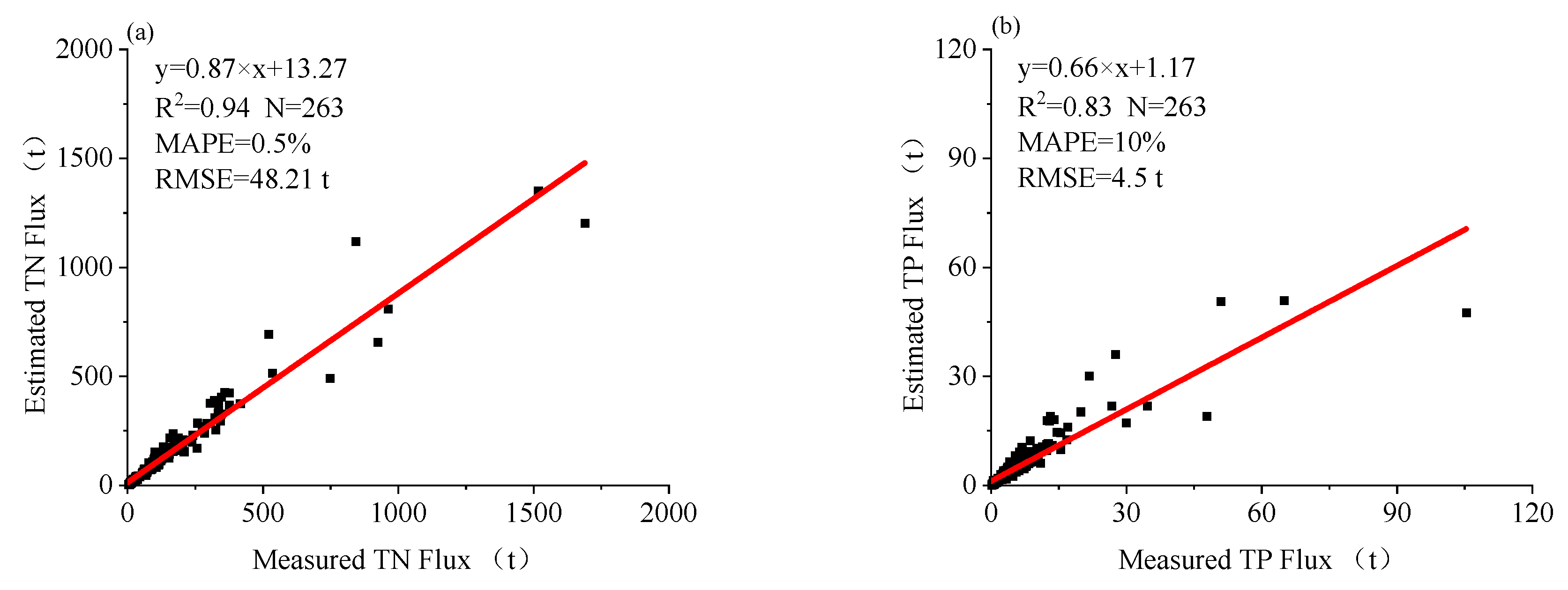 Water 12 02632 g003a