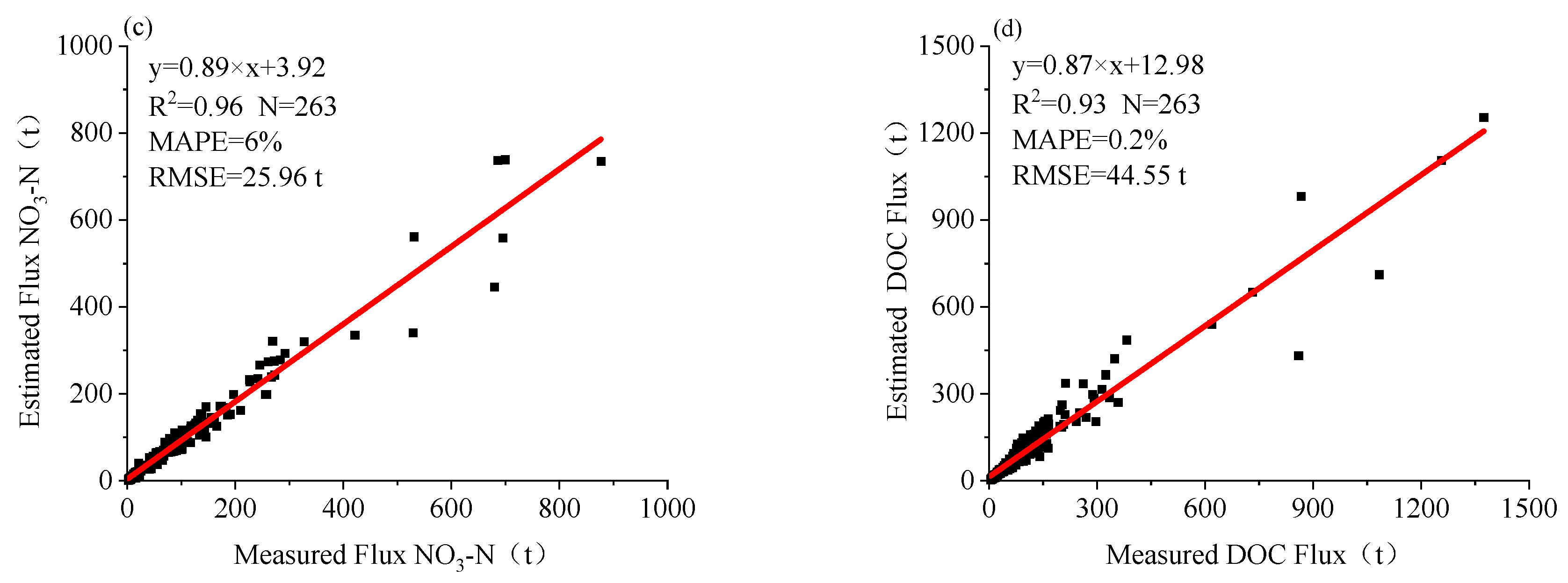 Water 12 02632 g003b