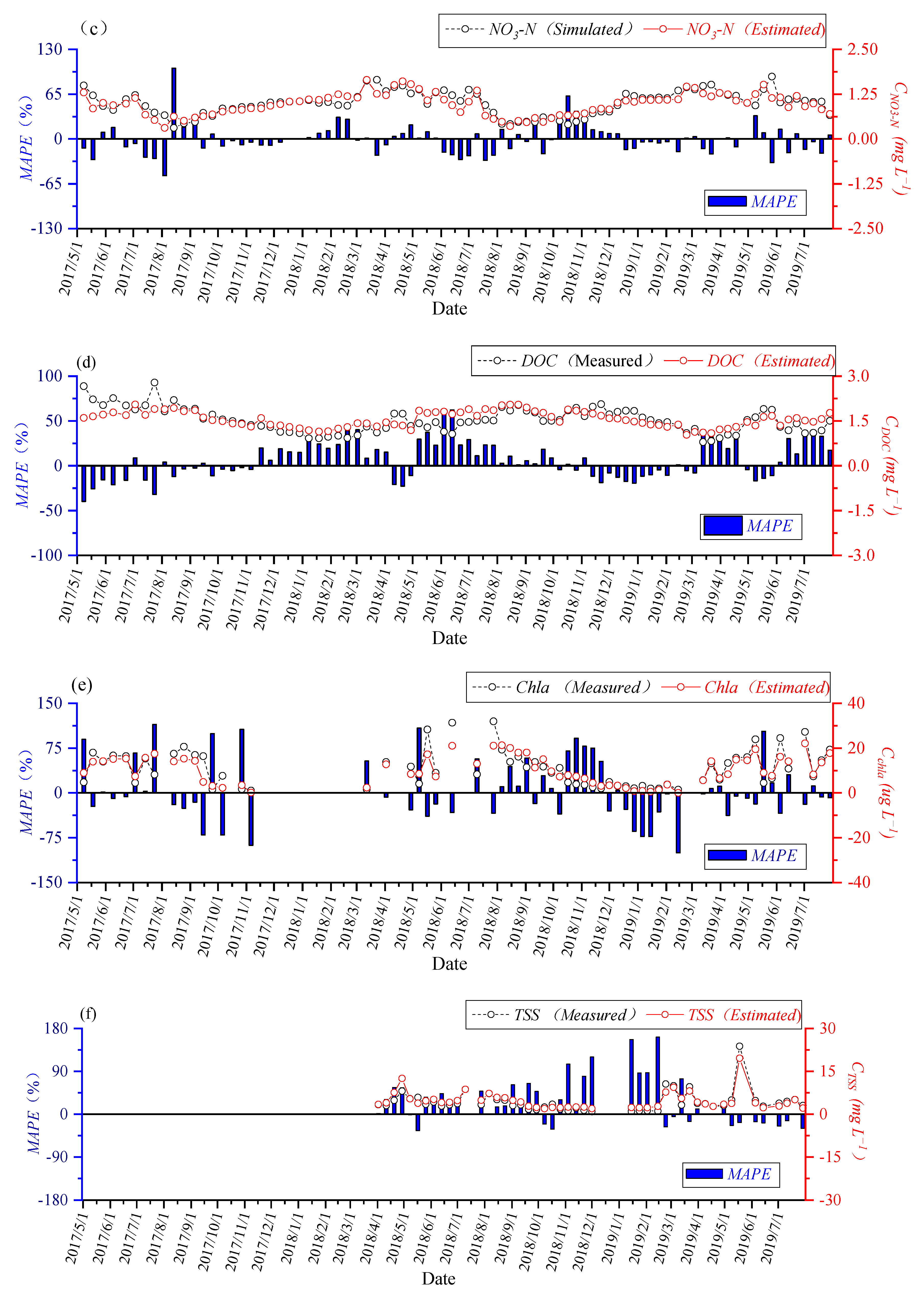 Water 12 02632 g004b