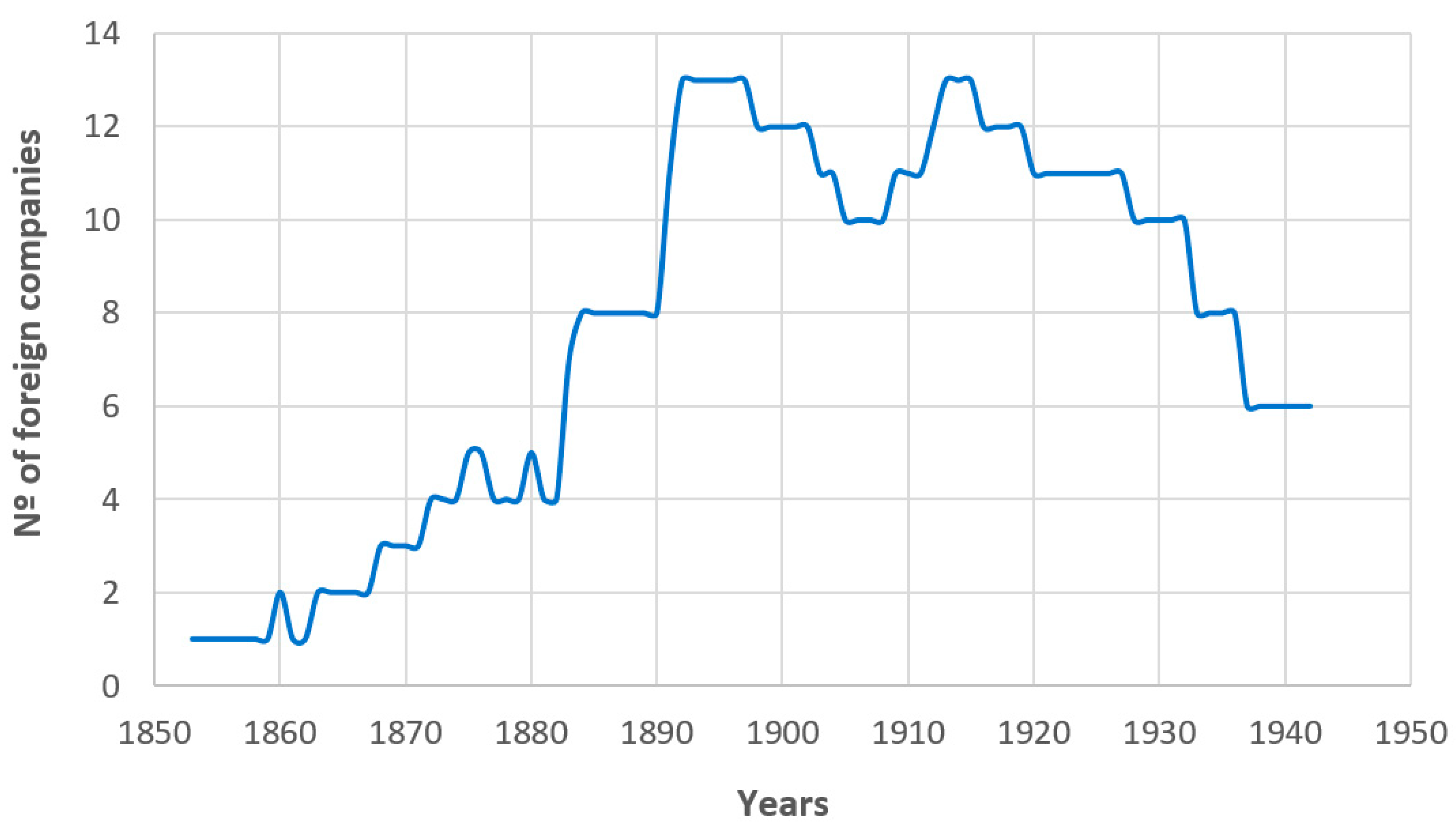 Water Free FullText A Century of Water Supply Companies and Their Influence on the