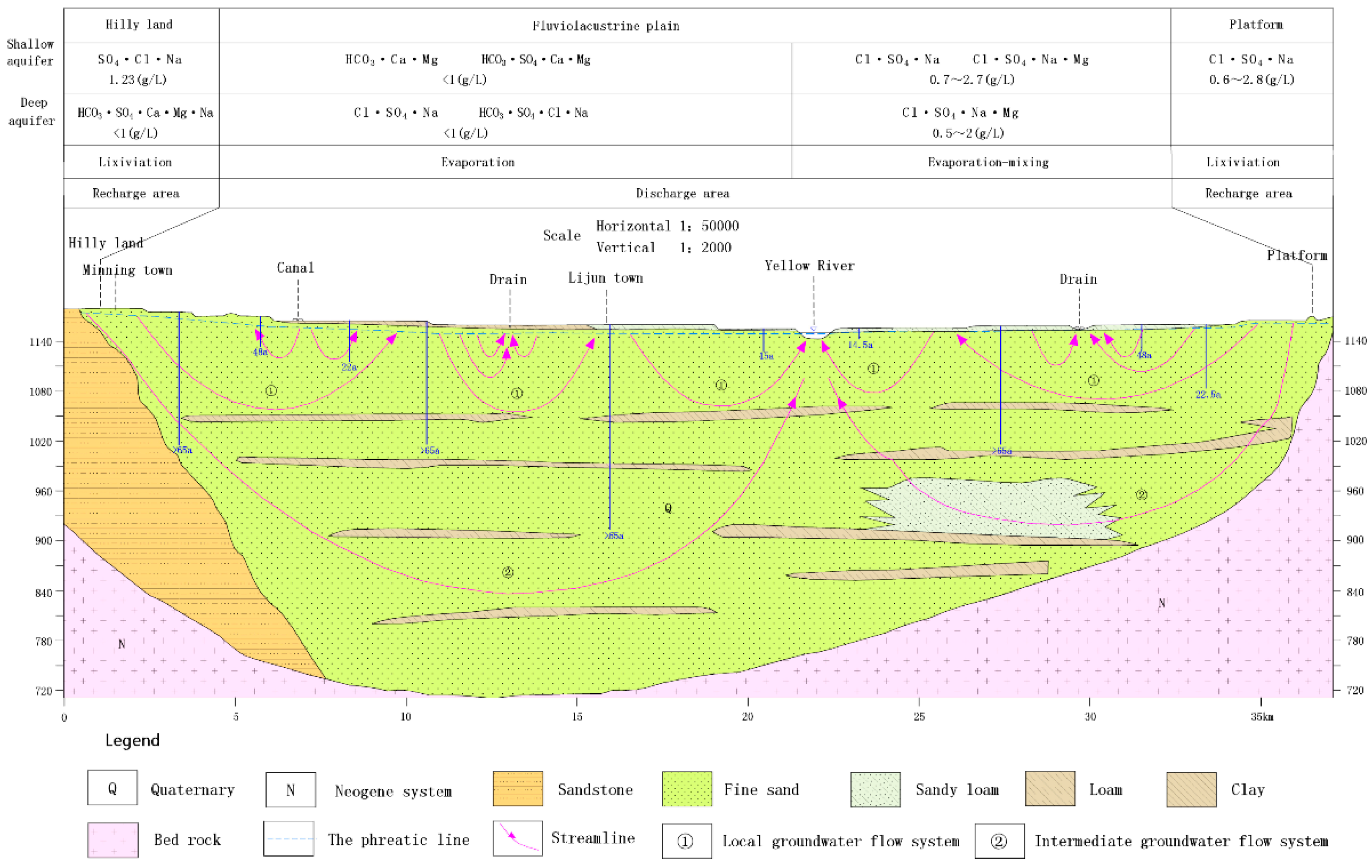 Water 12 02635 g005 Water 12 02635 g005