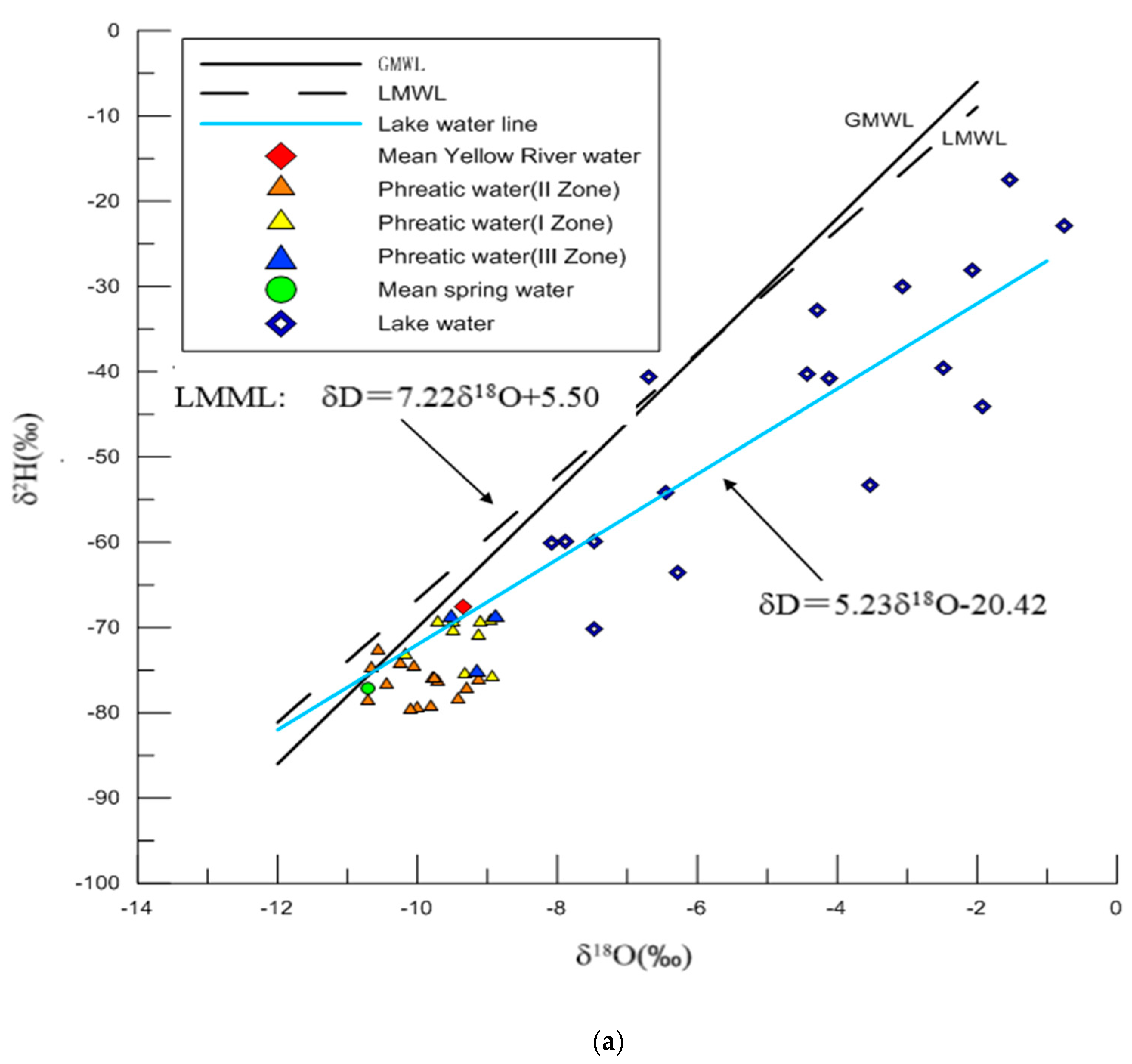 Water 12 02635 g008a Water 12 02635 g008a