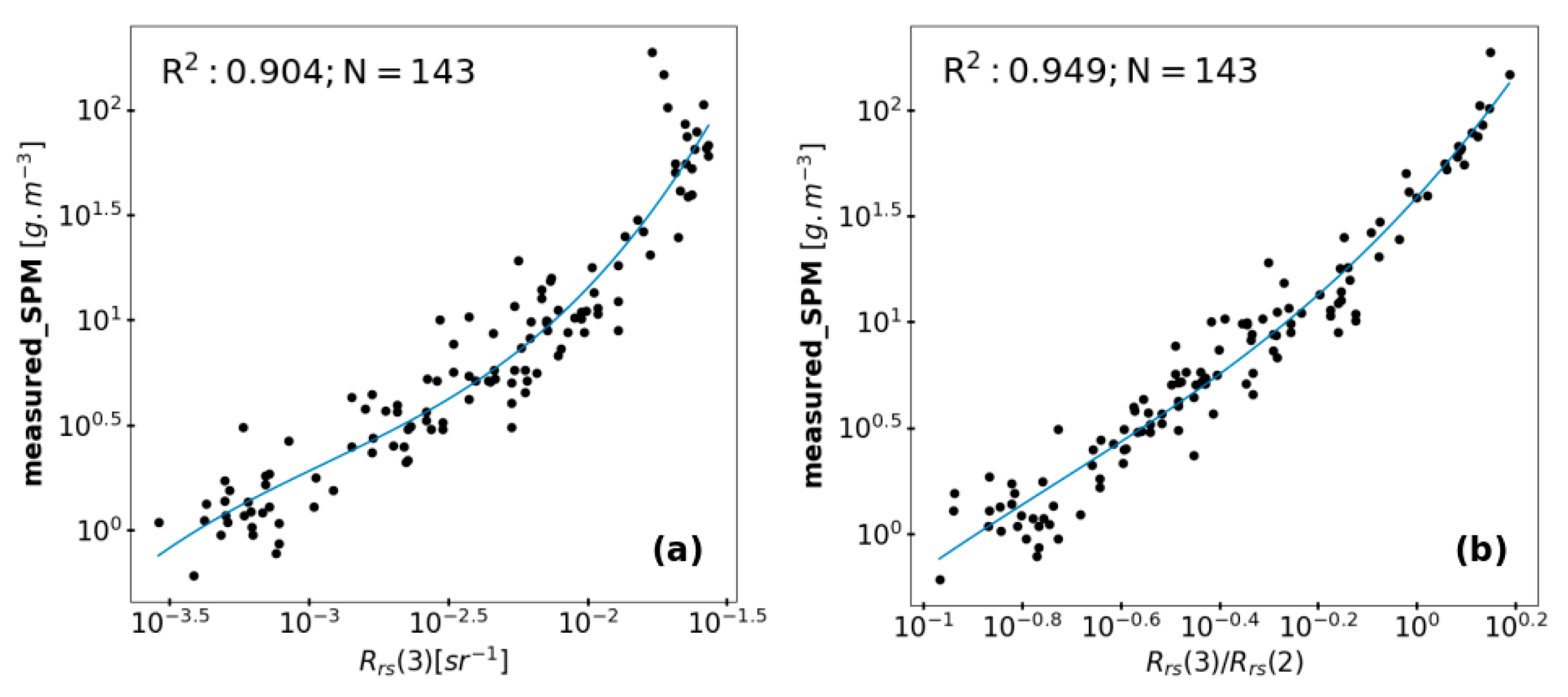 Water 12 02636 g004 Water 12 02636 g004