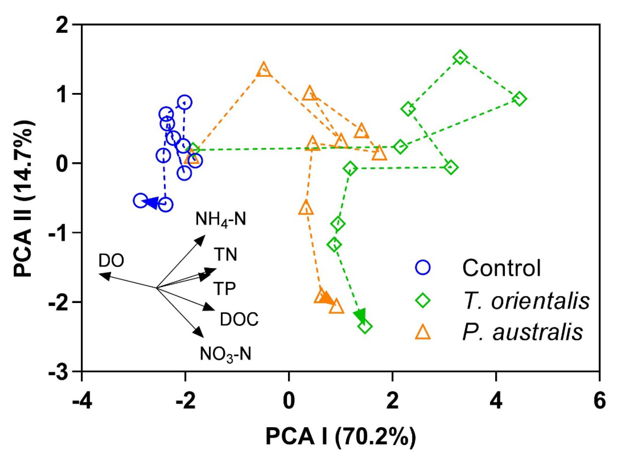 Water 12 02640 g005 Water 12 02640 g005