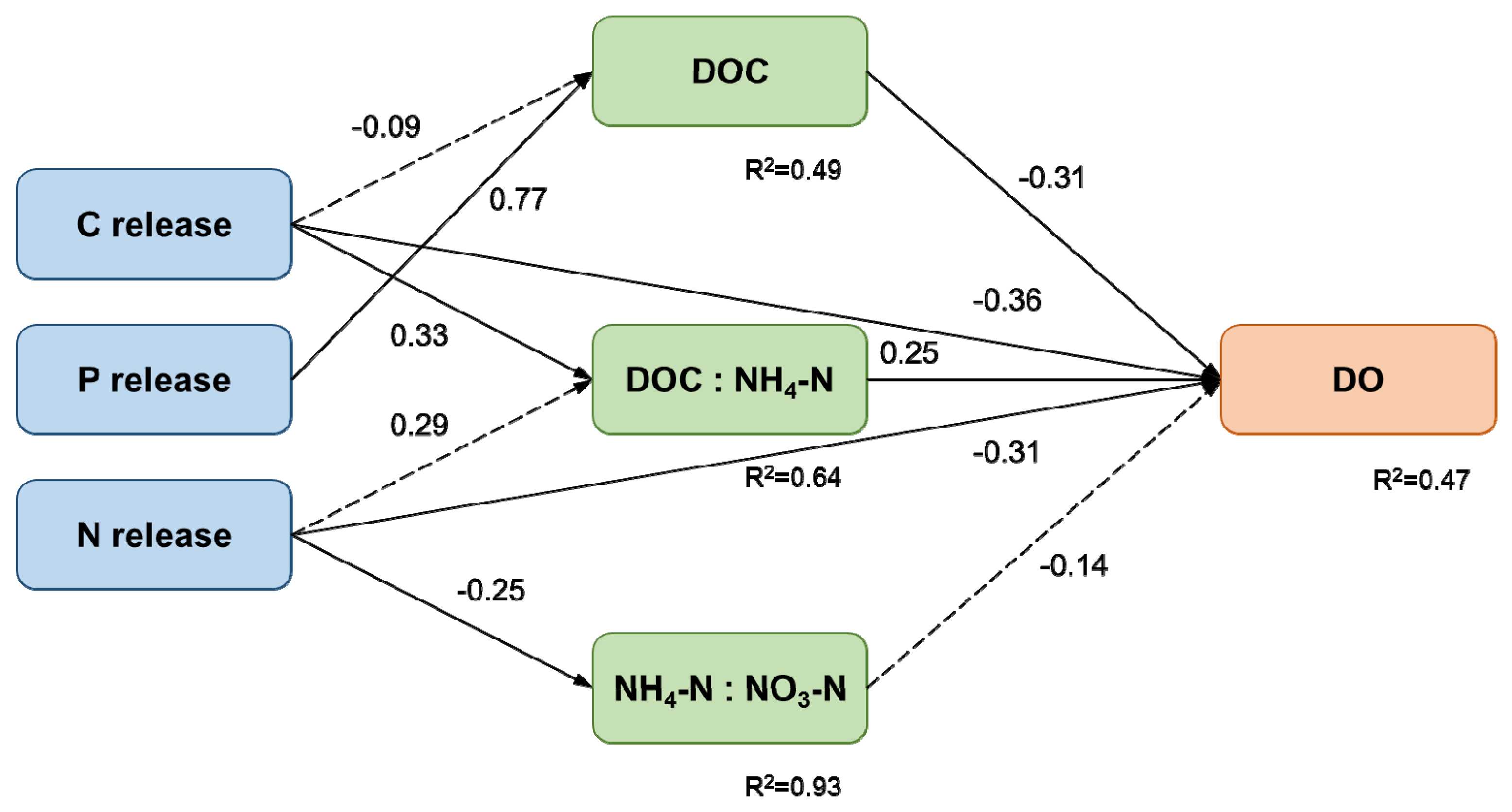 Water 12 02640 g006 Water 12 02640 g006
