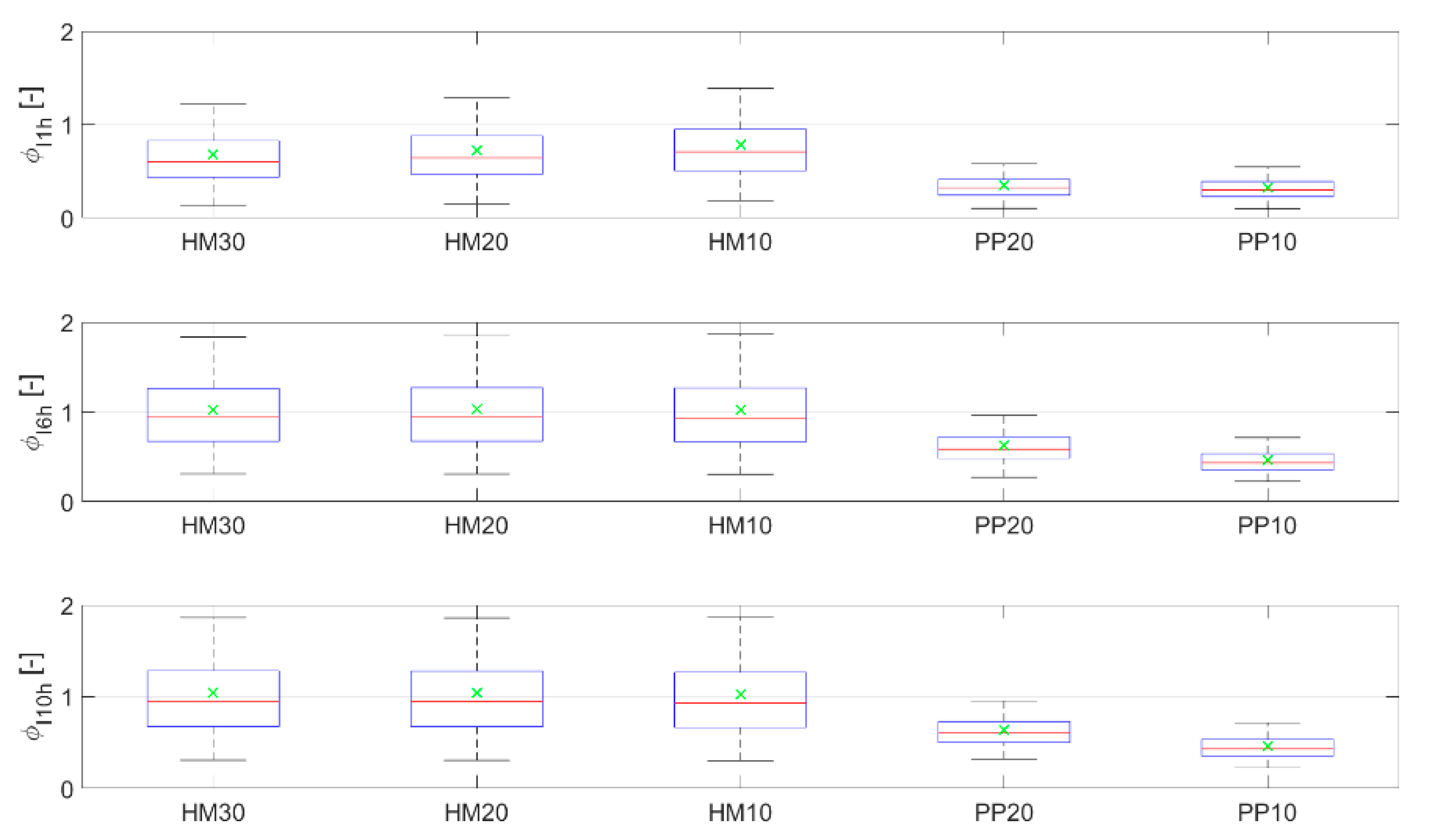 Water 12 02646 g006 Water 12 02646 g006