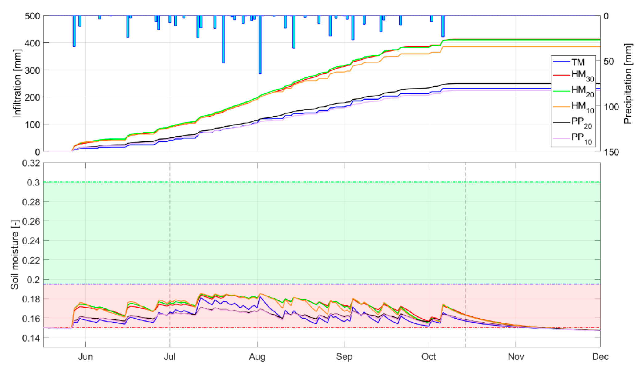 Water 12 02646 g007 Water 12 02646 g007