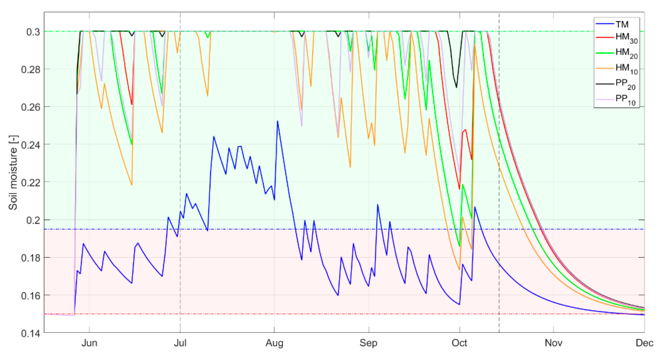 Water 12 02646 g008 Water 12 02646 g008
