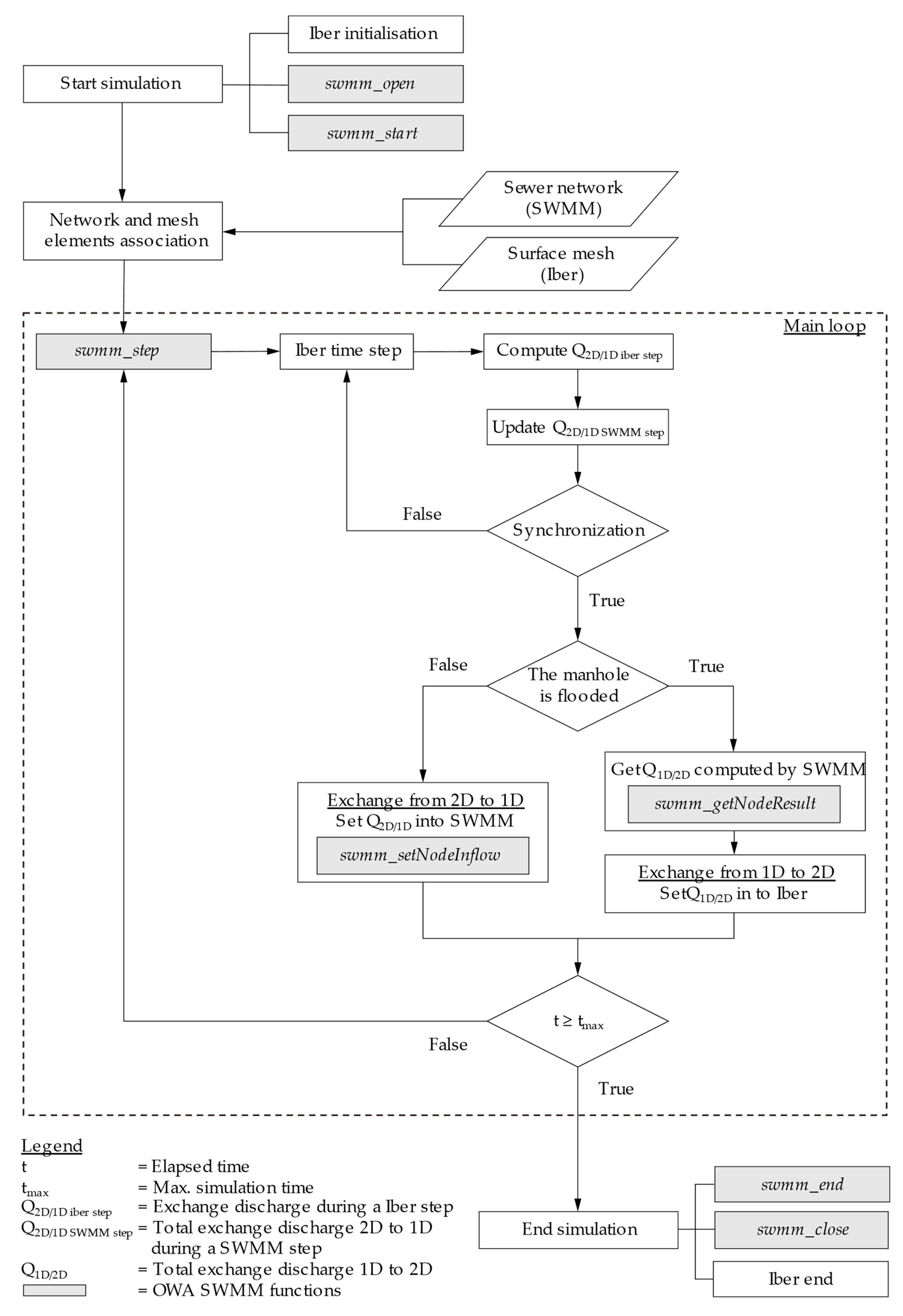 pcswmm professional 2d pcswmm professional 2d