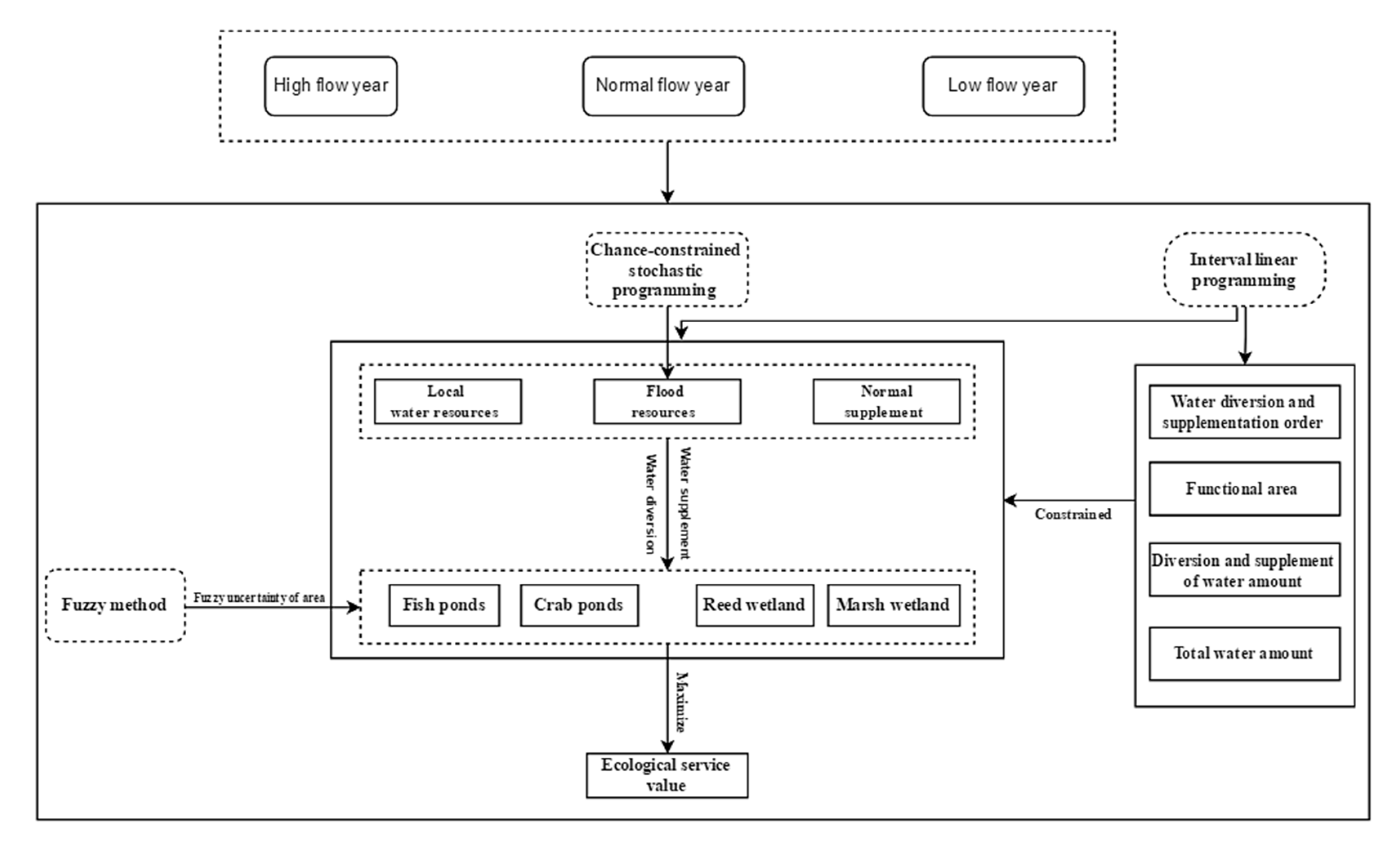 Water 12 02649 g002 Water 12 02649 g002