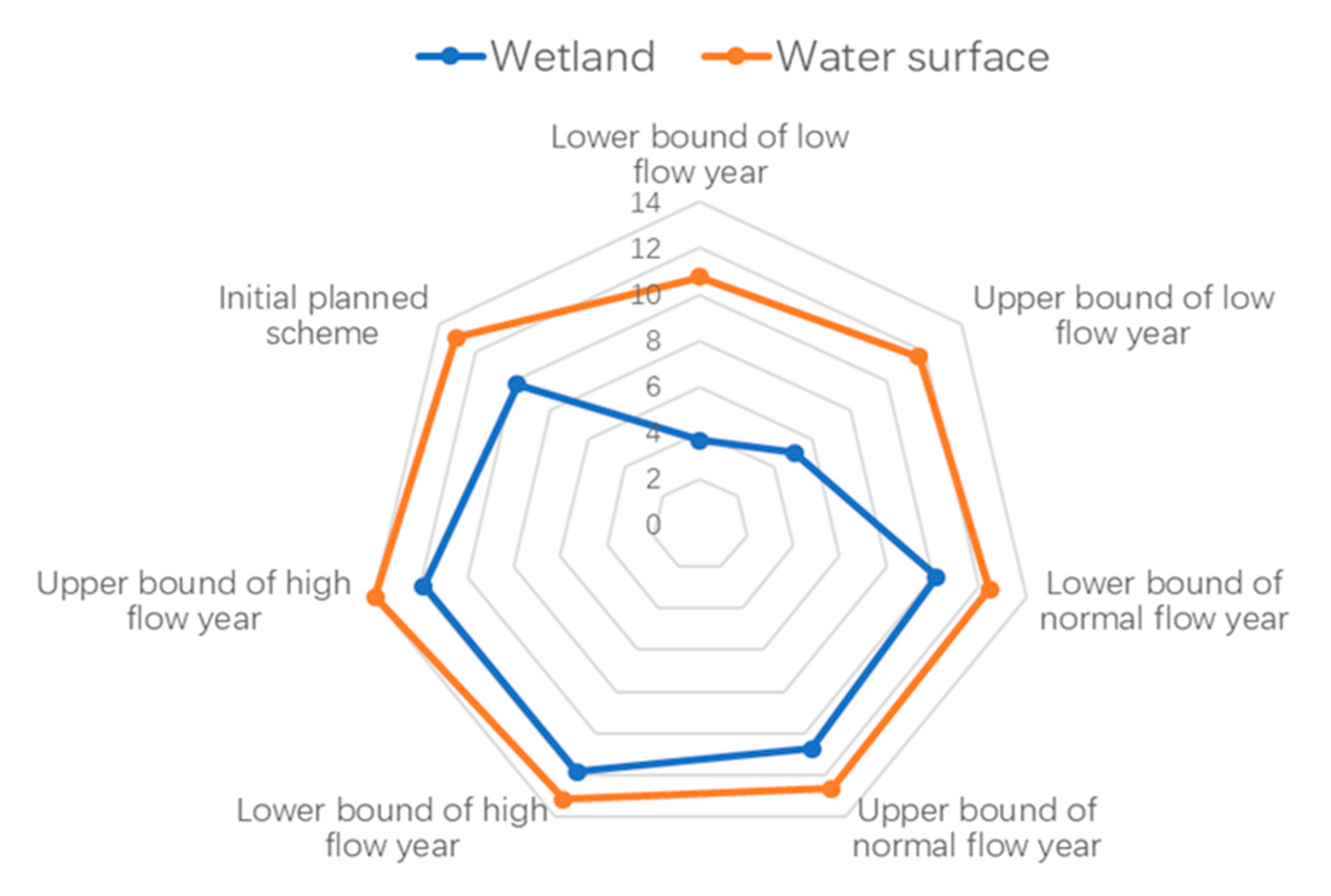 Water 12 02649 g003 Water 12 02649 g003