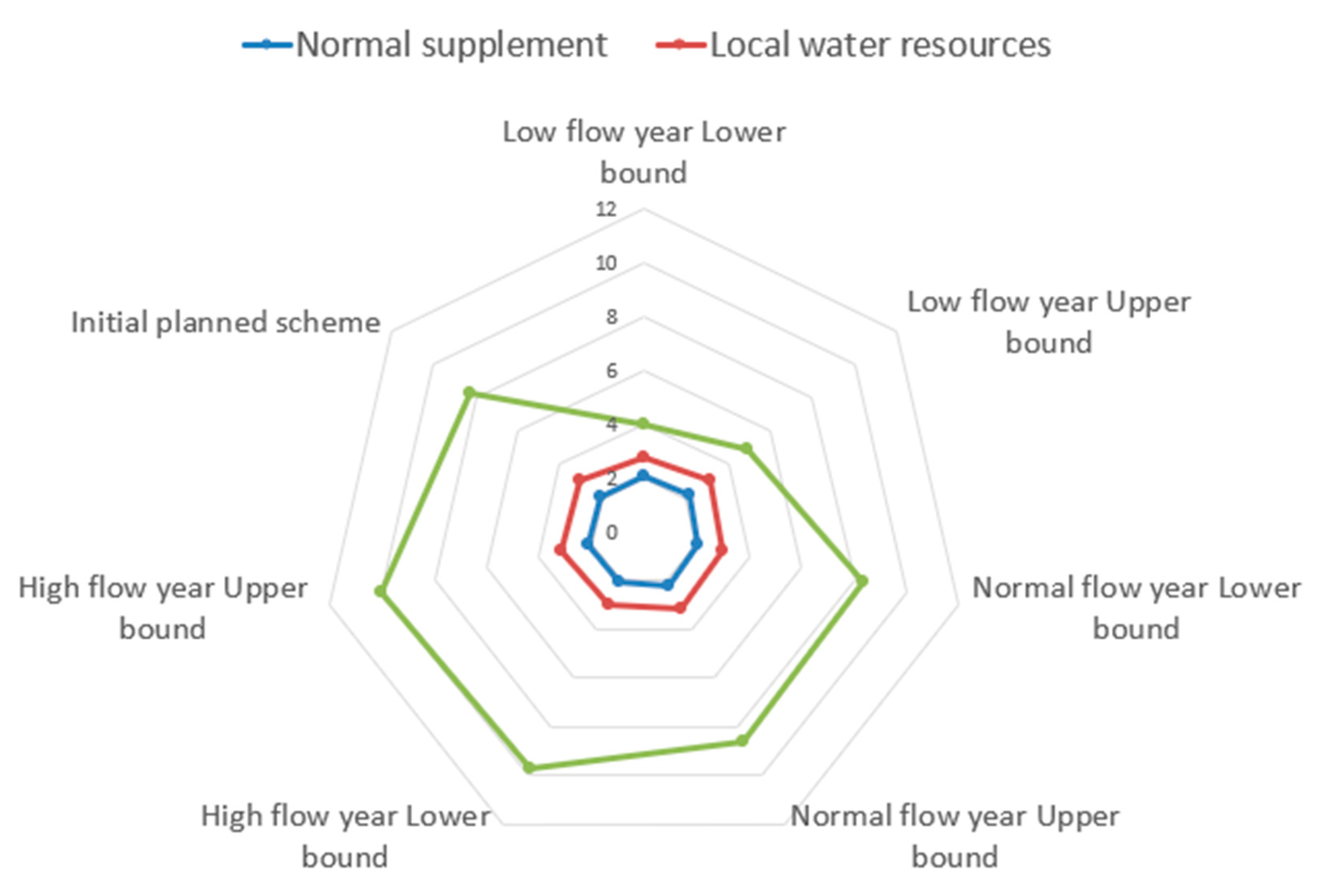 Water 12 02649 g004 Water 12 02649 g004