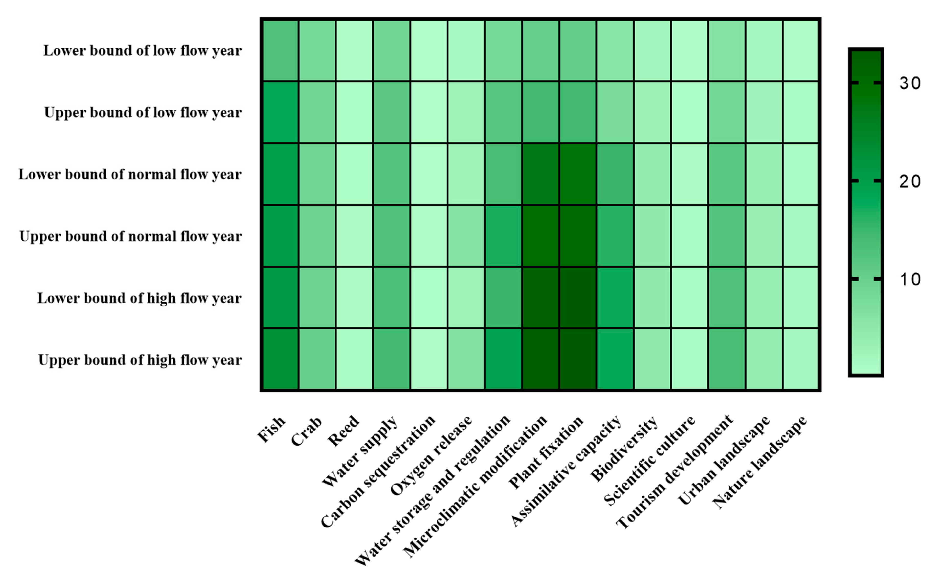 Water 12 02649 g005 Water 12 02649 g005