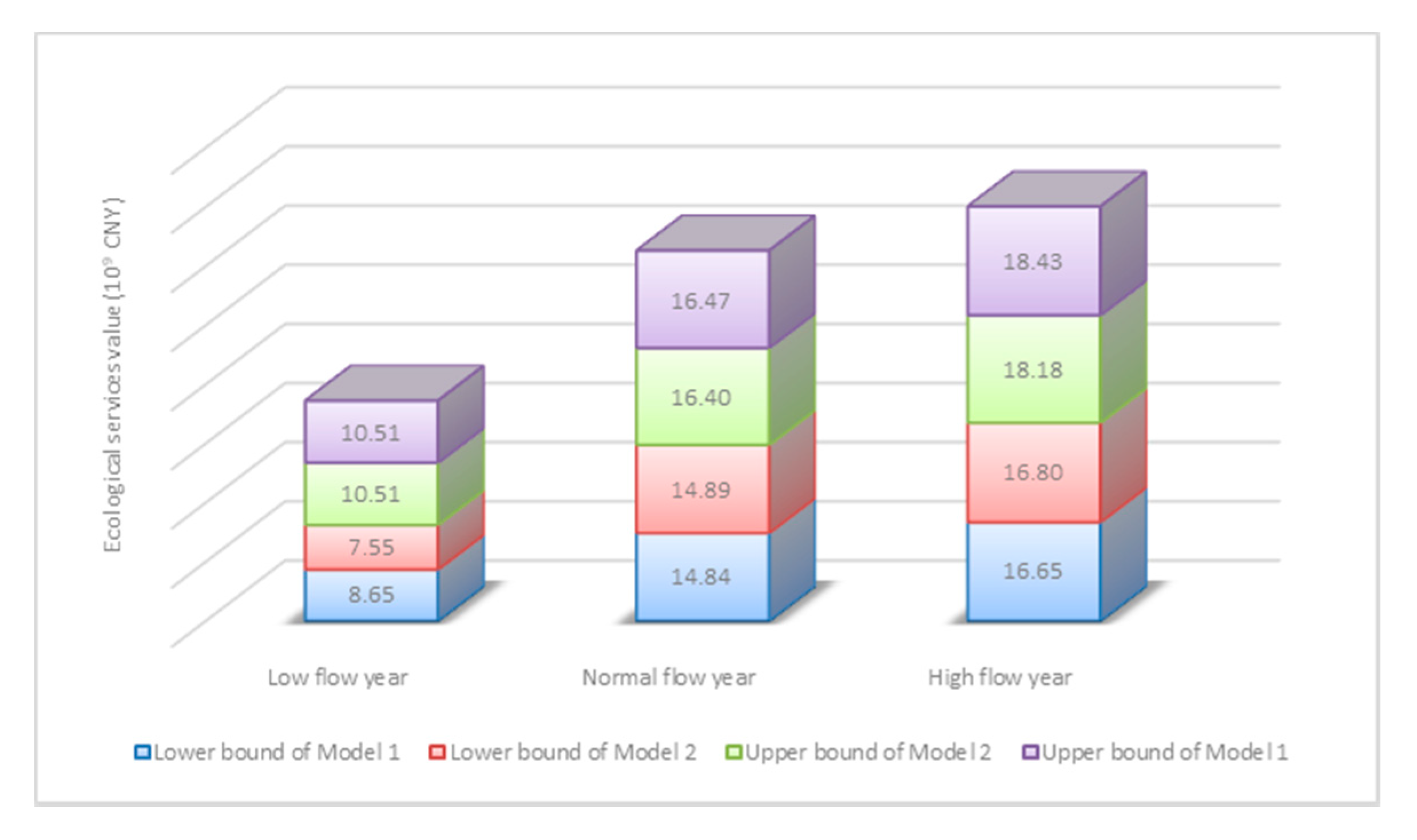 Water 12 02649 g007 Water 12 02649 g007