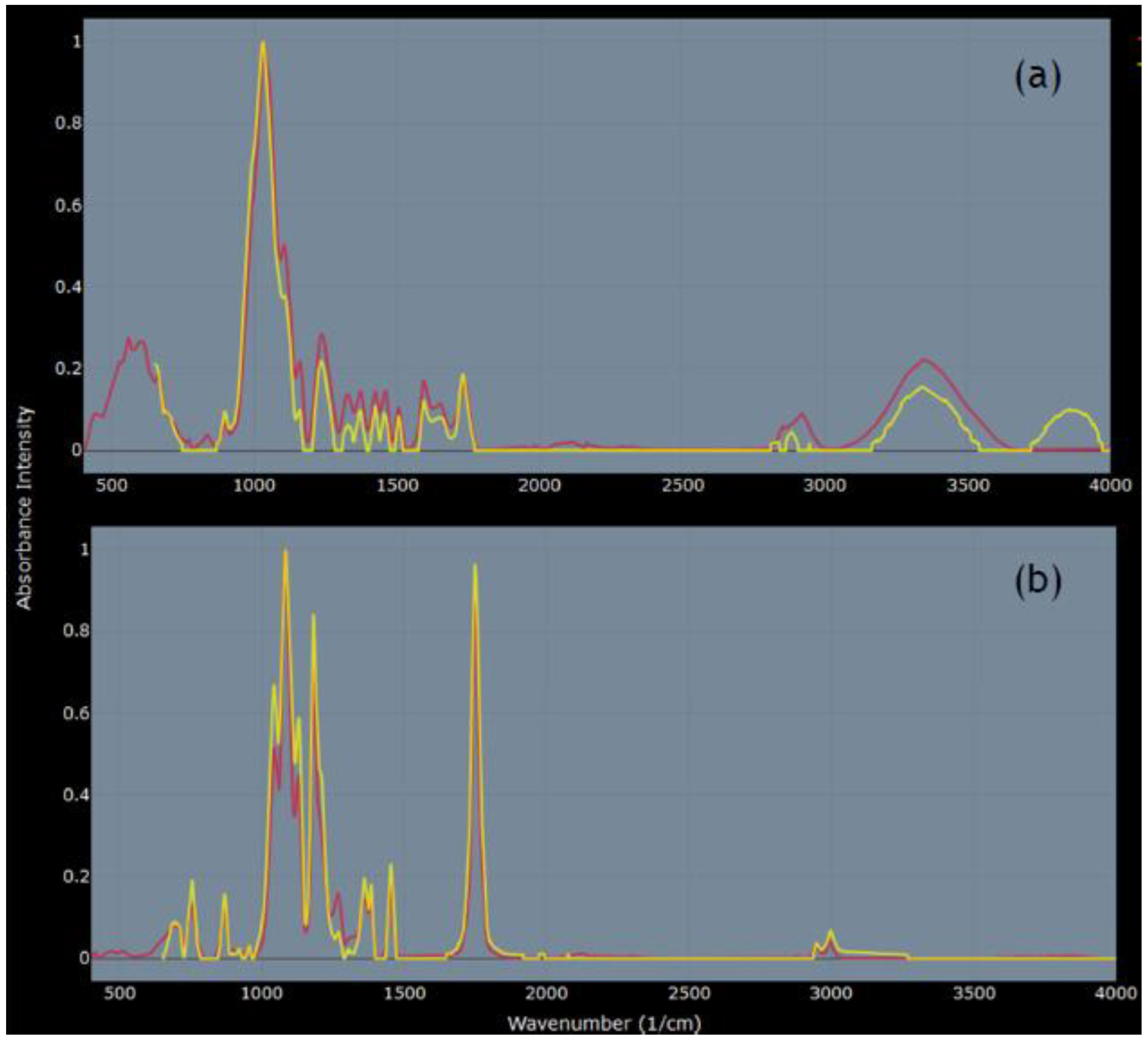 Water 12 02650 g003 Water 12 02650 g003