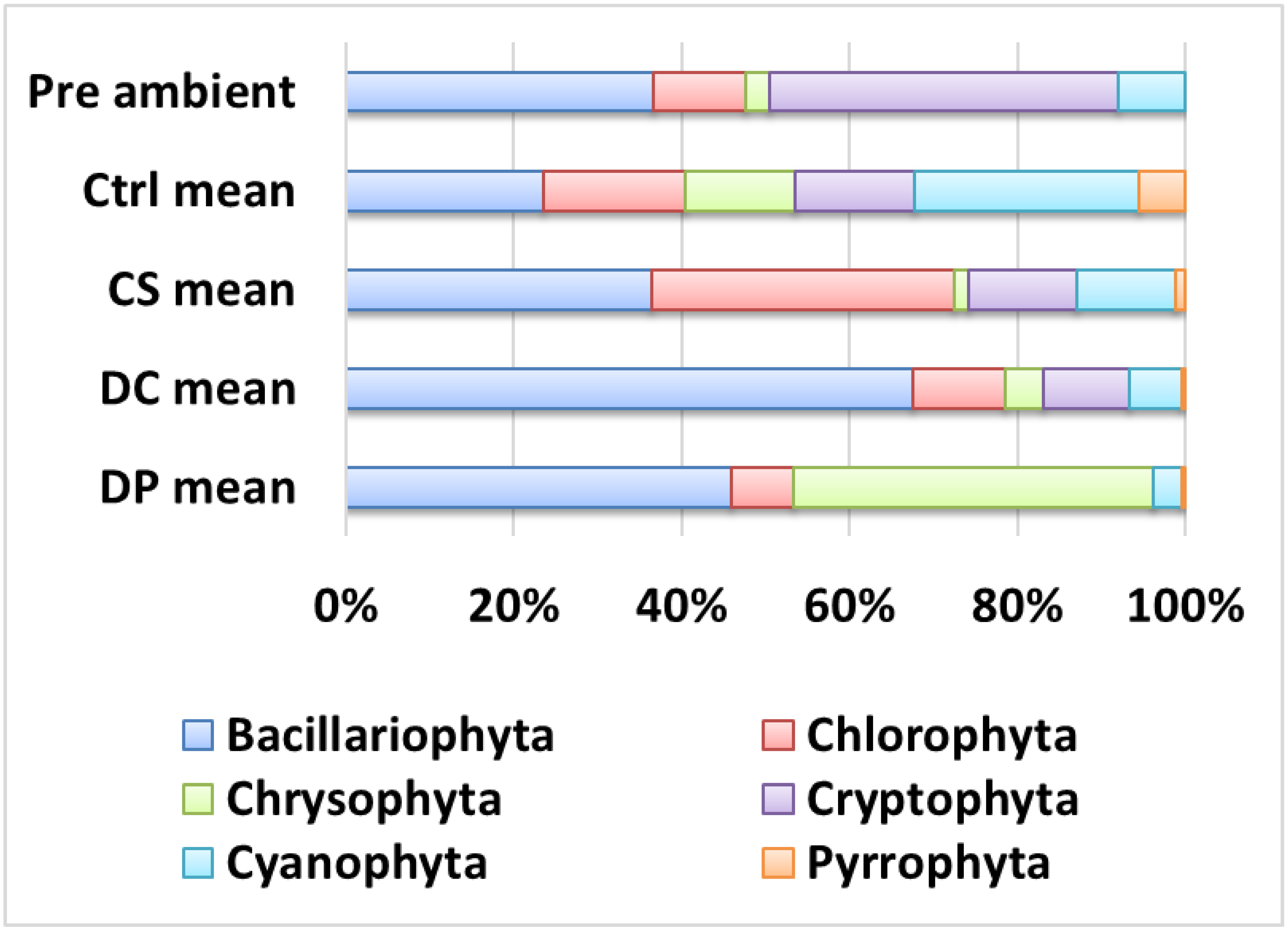 Water 12 02650 g005 Water 12 02650 g005